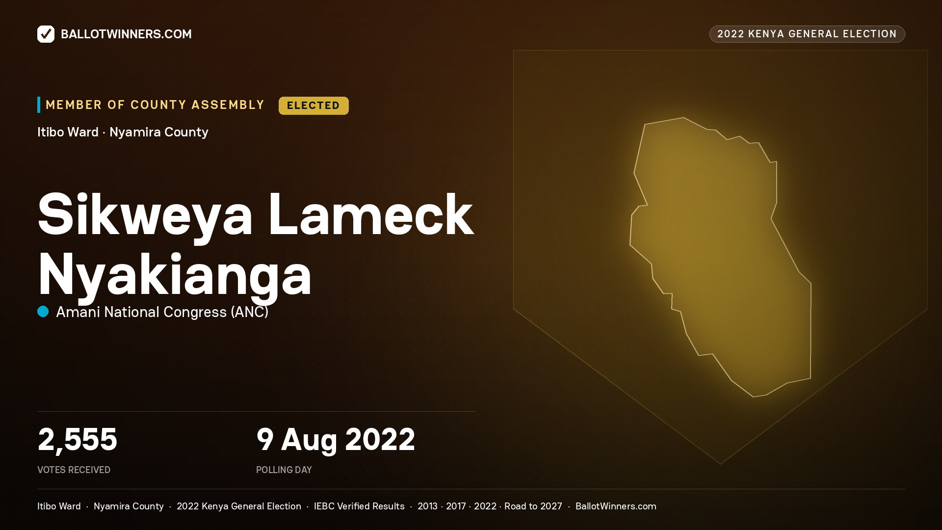 Sikweya Lameck Nyakianga, Amani National Congress, elected Member of County Assembly for Itibo, 2,555 votes, 2022 Kenya general election.