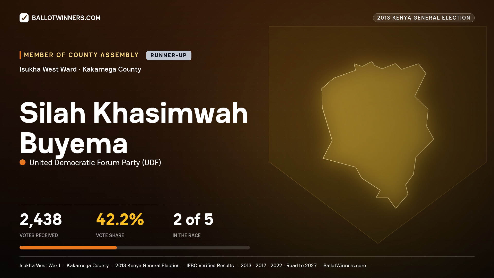 SILAH KHASIMWAH BUYEMA, contested Member of County Assembly for ISUKHA WEST, 2,438 votes, 2013 Kenya general election.