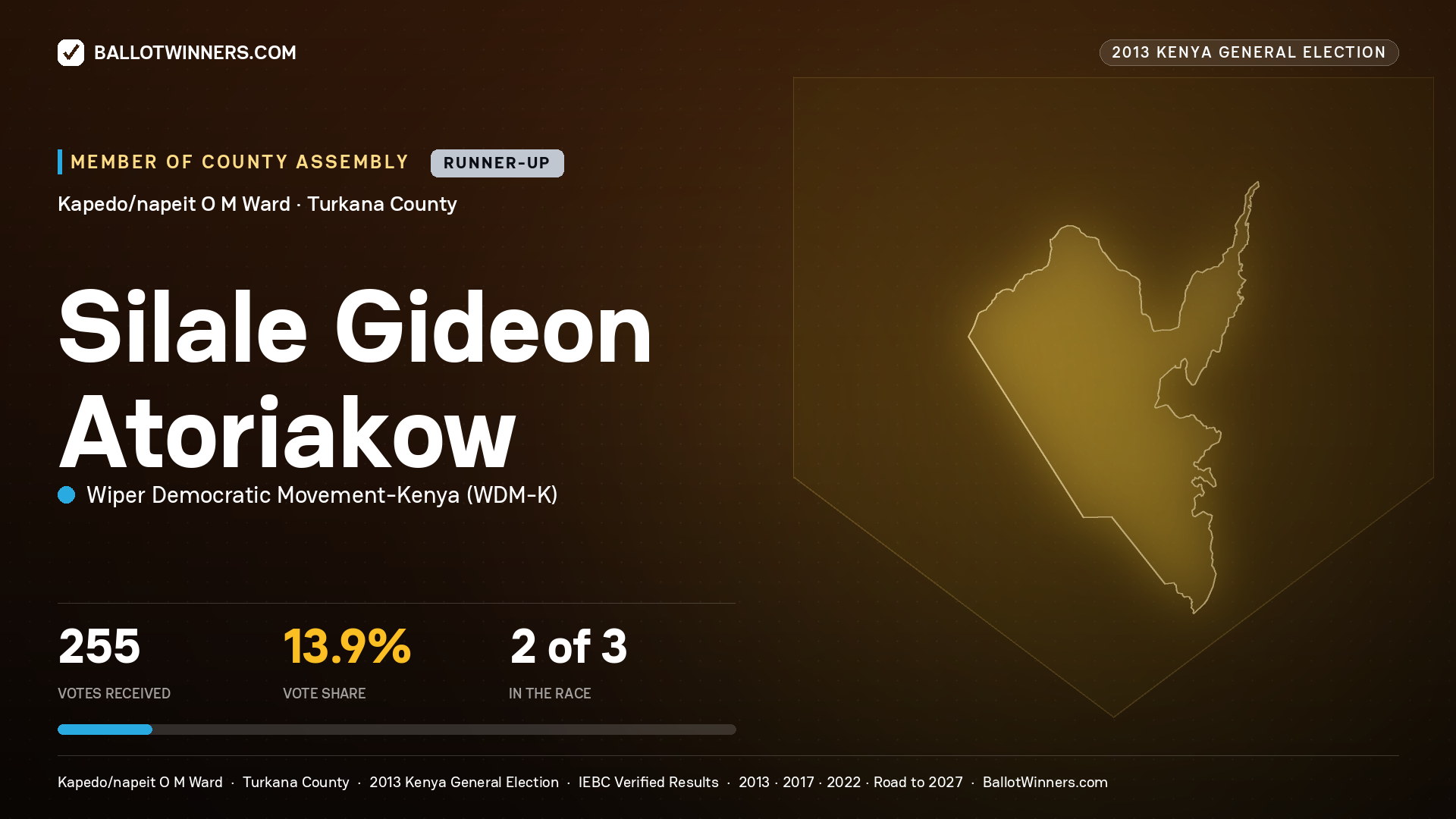 SILALE GIDEON ATORIAKOW, contested Member of County Assembly for KAPEDO/NAPEIT
O M, 255 votes, 2013 Kenya general election.