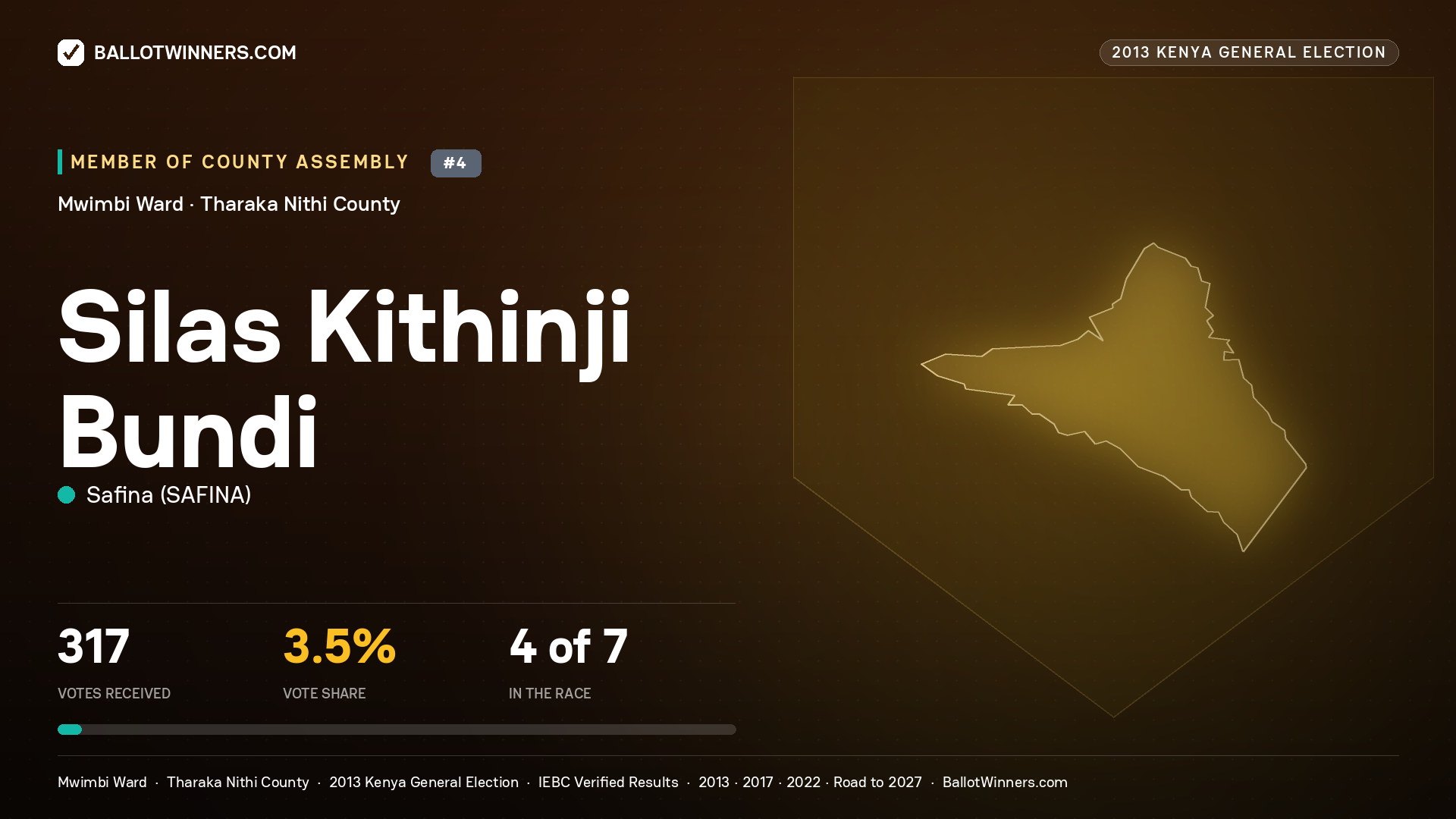 SILAS KITHINJI BUNDI, contested Member of County Assembly for MWIMBI, 317 votes, 2013 Kenya general election.
