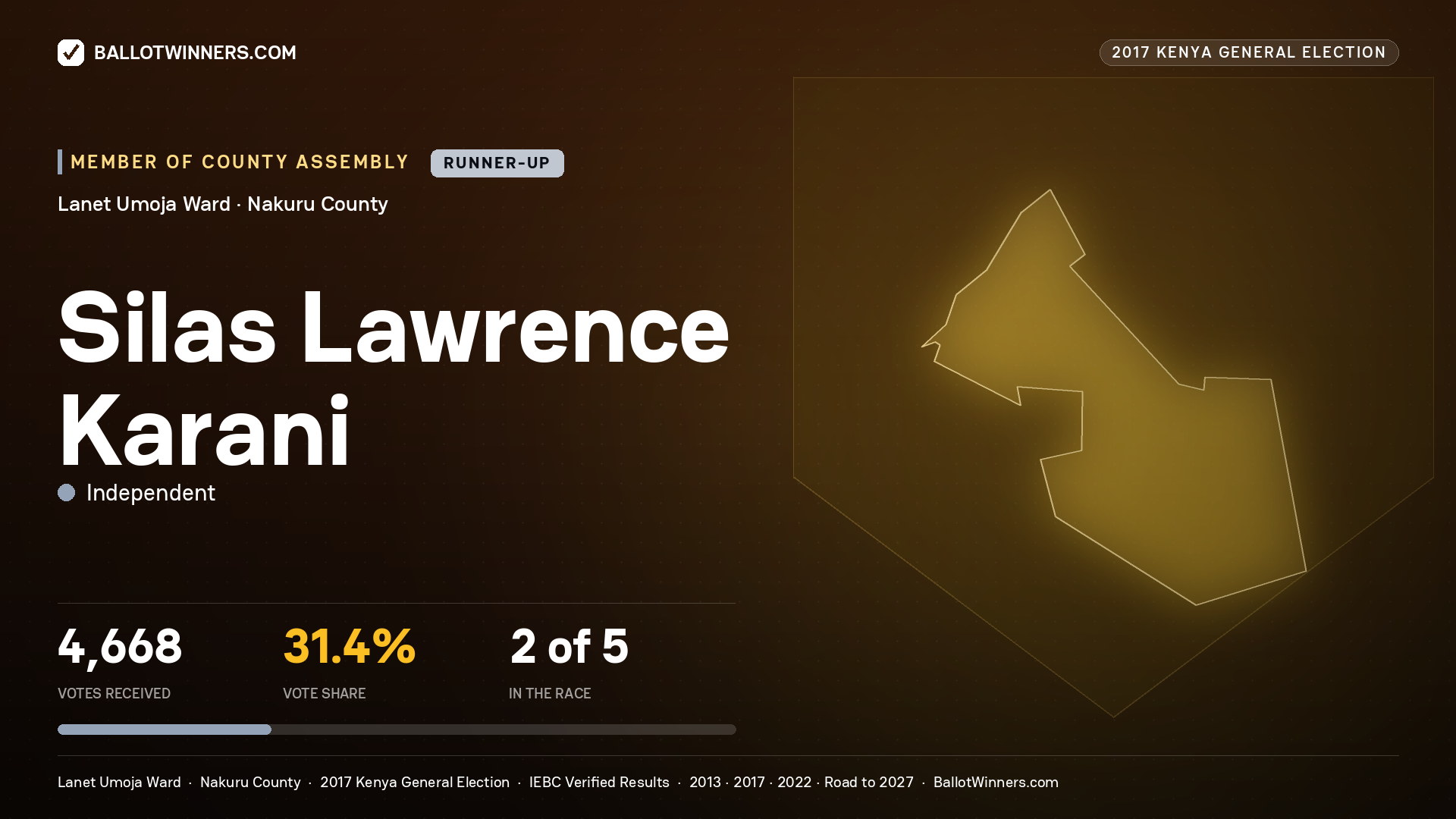 SILAS LAWRENCE KARANI, INDEPENDENT, contested Member of County Assembly for LANET UMOJA, 4,668 votes, 2017 Kenya general election.