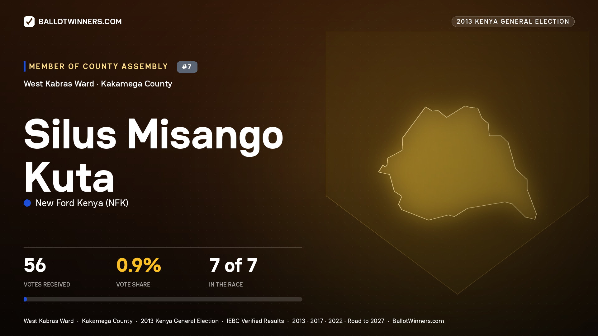 SILUS MISANGO KUTA, contested Member of County Assembly for WEST KABRAS, 56 votes, 2013 Kenya general election.
