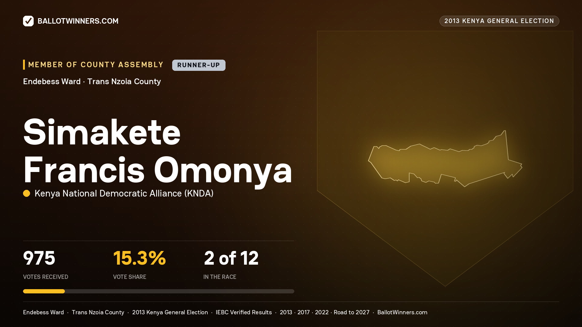 SIMAKETE FRANCIS OMONYA, contested Member of County Assembly for ENDEBESS, 975 votes, 2013 Kenya general election.