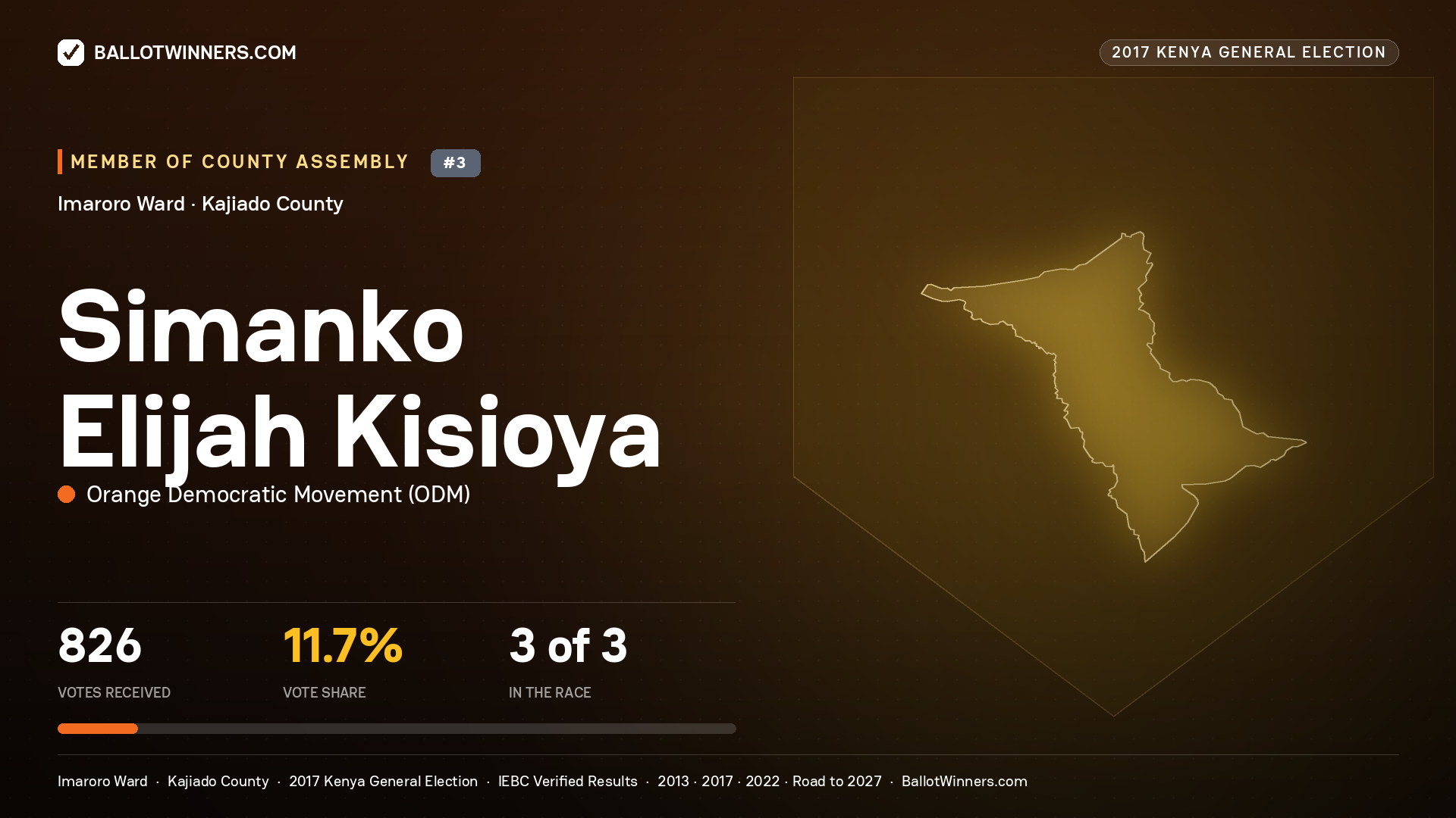 SIMANKO ELIJAH KISIOYA, ORANGE DEMOCRATIC MOVEMENT, contested Member of County Assembly for IMARORO, 826 votes, 2017 Kenya general election.