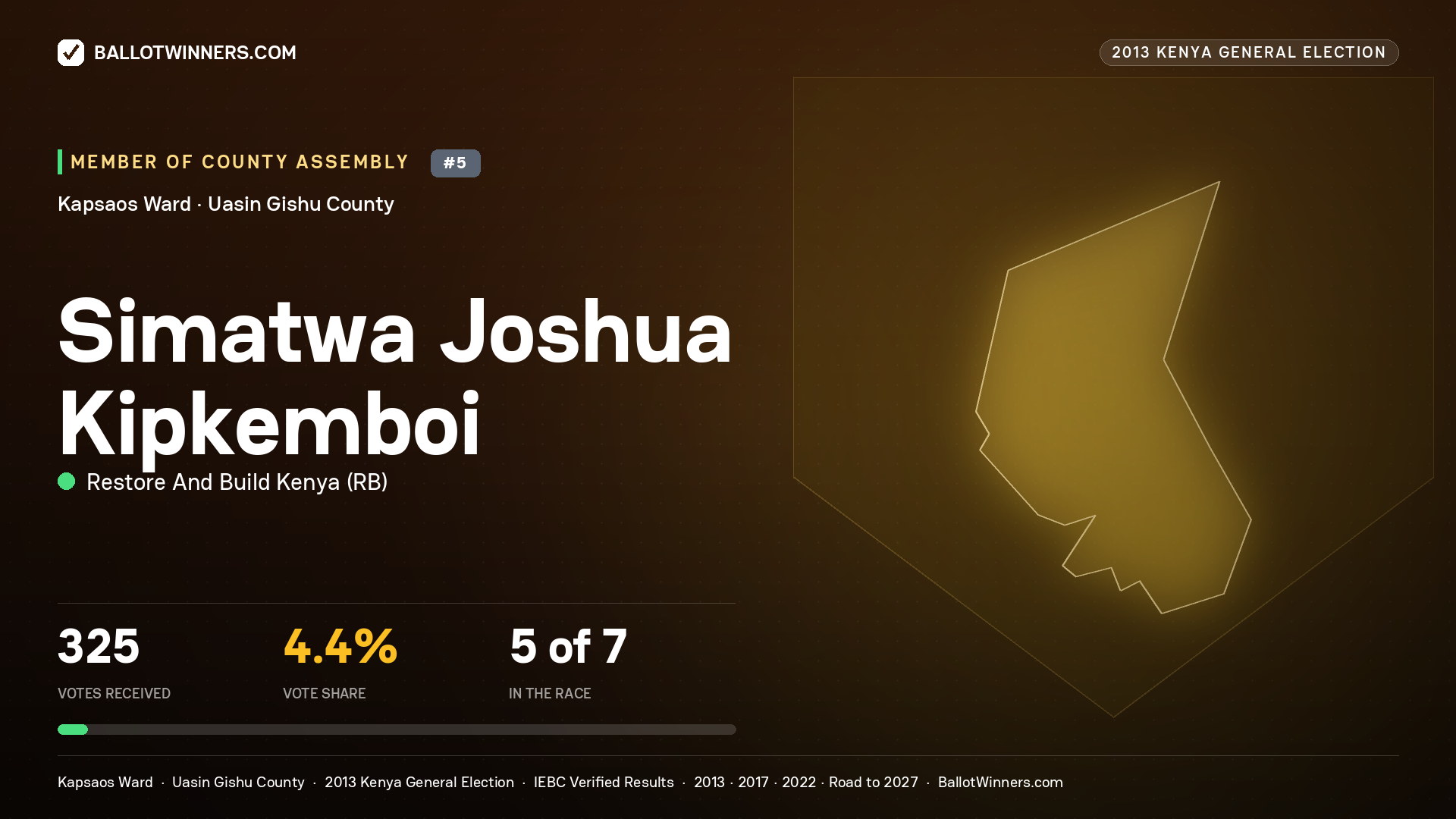 SIMATWA JOSHUA KIPKEMBOI, contested Member of County Assembly for KAPSAOS, 325 votes, 2013 Kenya general election.