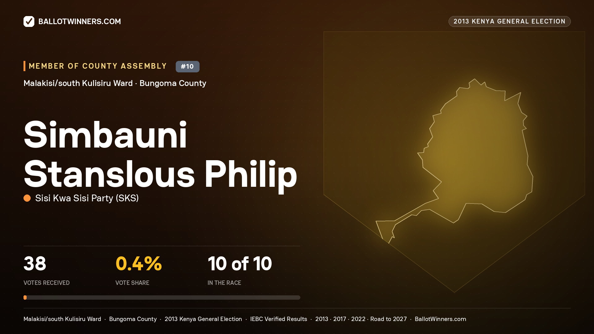 SIMBAUNI STANSLOUS PHILIP, contested Member of County Assembly for MALAKISI/SOUTH
KULISIRU, 38 votes, 2013 Kenya general election.