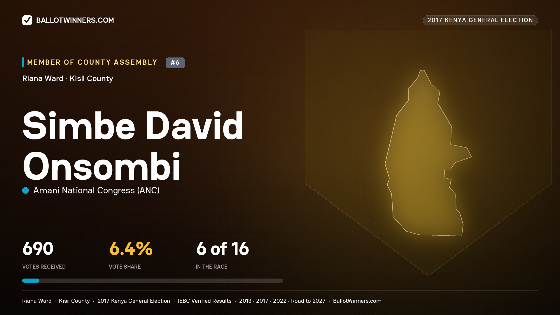 SIMBE DAVID ONSOMBI, AMANI NATIONAL CONGRESS, contested Member of County Assembly for RIANA, 690 votes, 2017 Kenya general election.