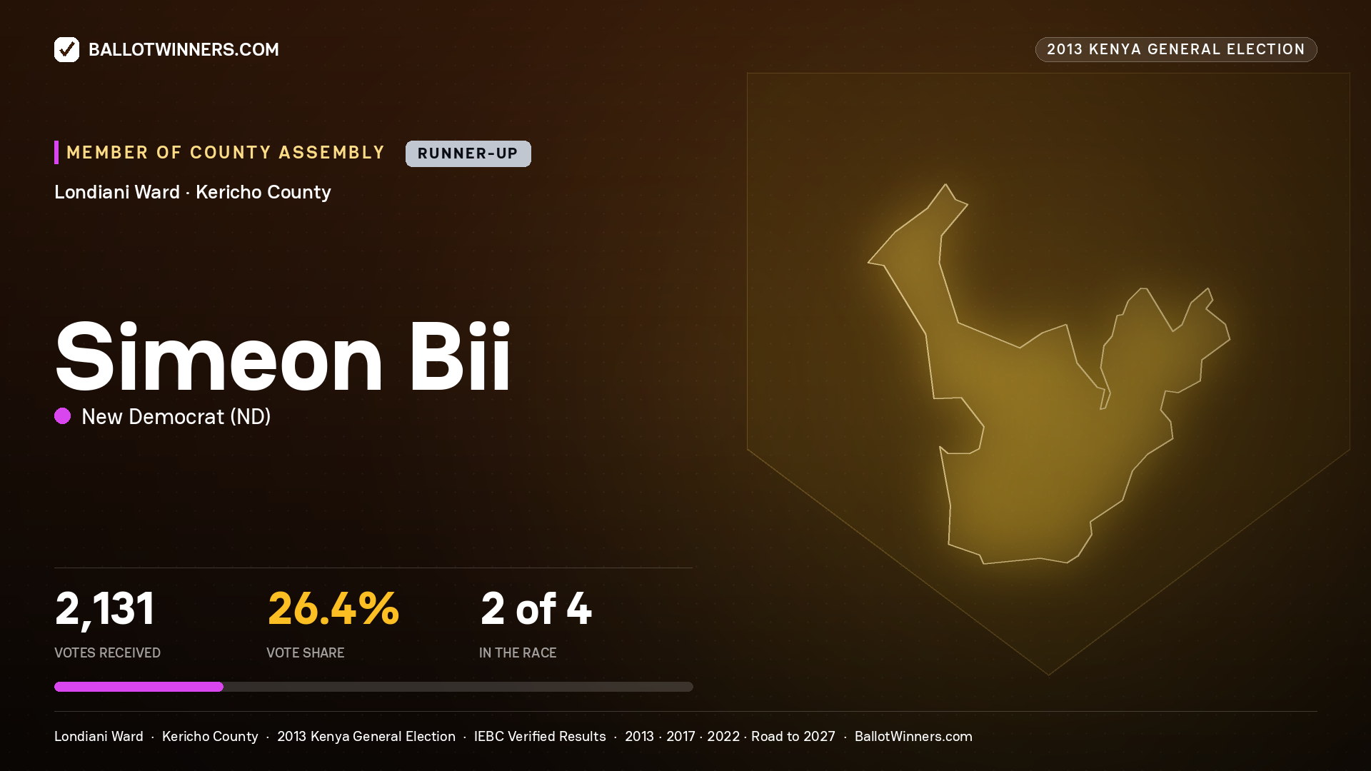 SIMEON BII, contested Member of County Assembly for LONDIANI, 2,131 votes, 2013 Kenya general election.
