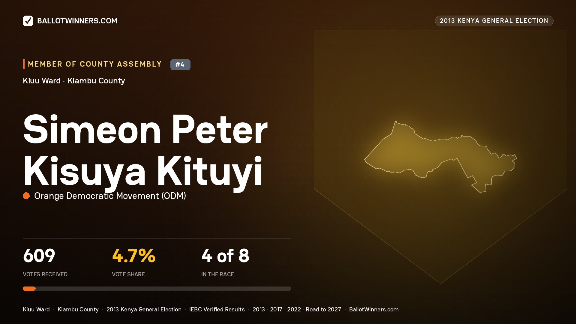 SIMEON PETER KISUYA KITUYI, contested Member of County Assembly for KIUU, 609 votes, 2013 Kenya general election.