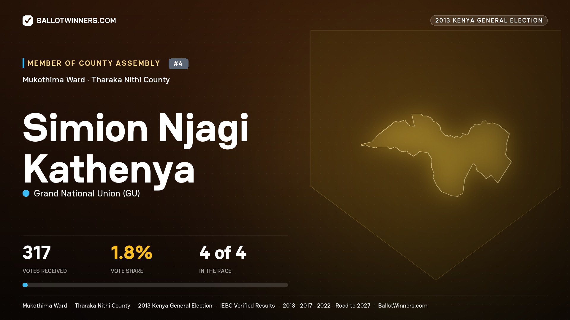 SIMION NJAGI KATHENYA, contested Member of County Assembly for MUKOTHIMA, 317 votes, 2013 Kenya general election.