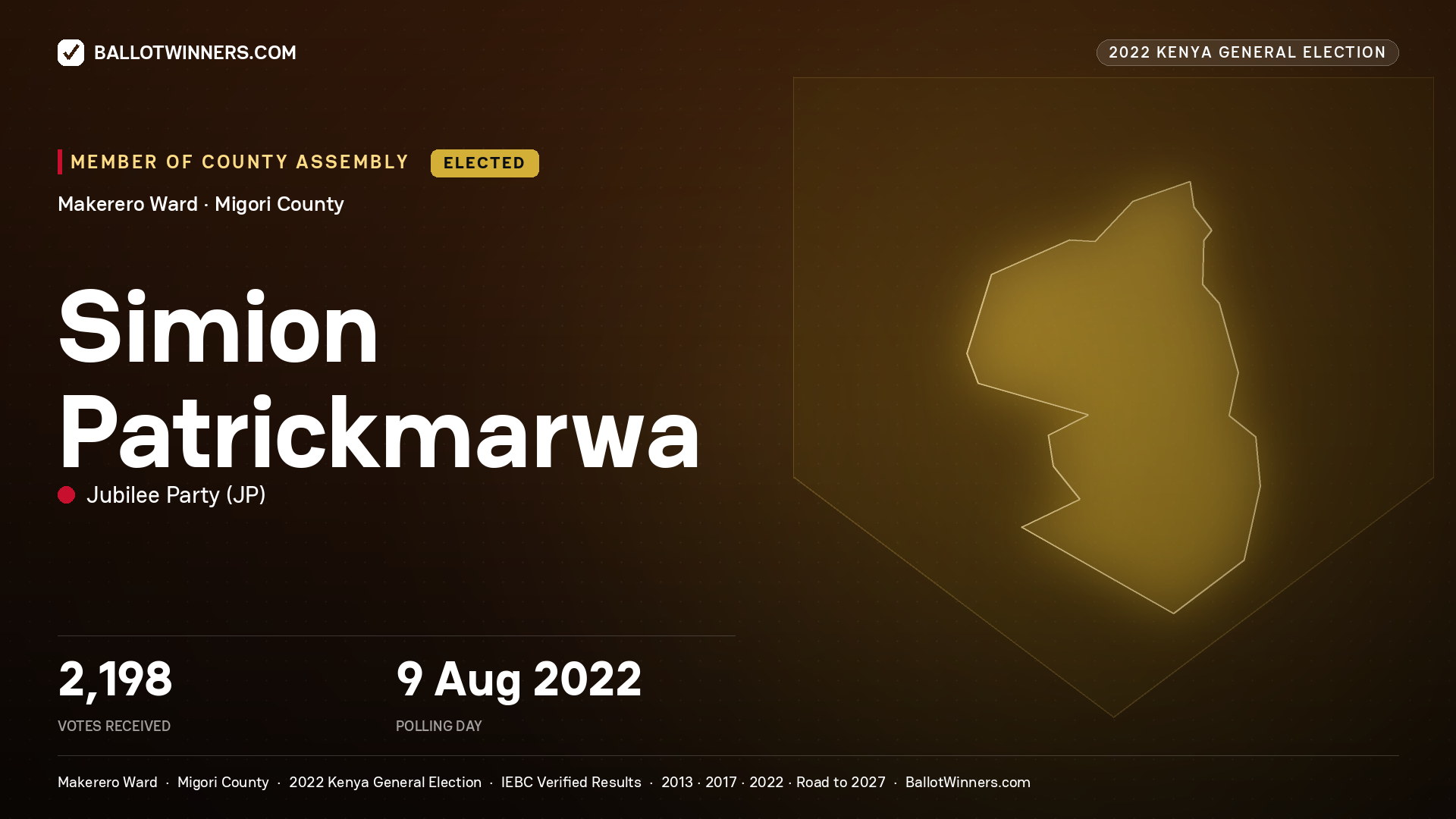 Simion Patrickmarwa, Jubilee Party, elected Member of County Assembly for Makerero, 2,198 votes, 2022 Kenya general election.
