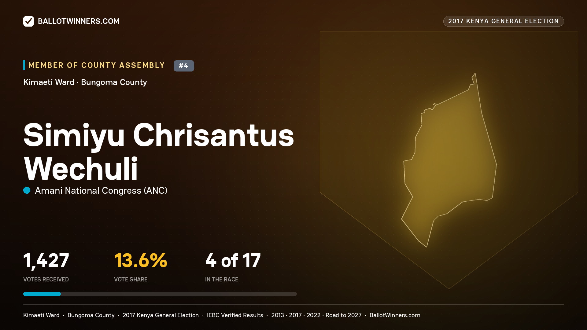 SIMIYU CHRISANTUS WECHULI, AMANI NATIONAL CONGRESS, contested Member of County Assembly for KIMAETI, 1,427 votes, 2017 Kenya general election.