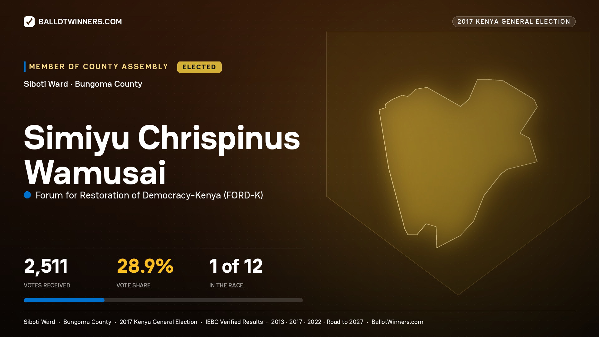 SIMIYU CHRISPINUS WAMUSAI, FORUM FOR RESTORATION OF DEMOCRACY-KENYA, elected Member of County Assembly for SIBOTI, 2,511 votes, 2017 Kenya general election.