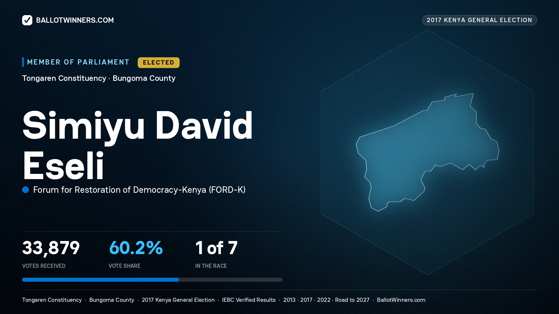 SIMIYU DAVID ESELI, FORUM FOR RESTORATION OF
DEMOCRACY-KENYA, elected Member of Parliament for TONGAREN, 33,879 votes, 2017 Kenya general election.