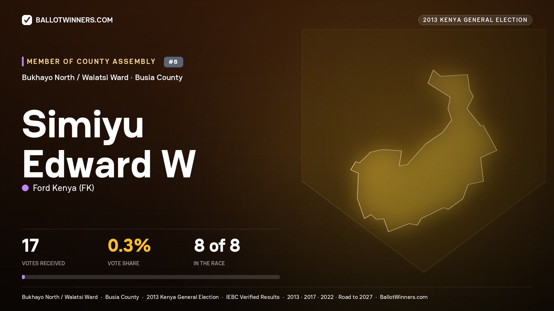 SIMIYU EDWARD W, contested Member of County Assembly for BUKHAYO NORTH
/ WALATSI, 17 votes, 2013 Kenya general election.