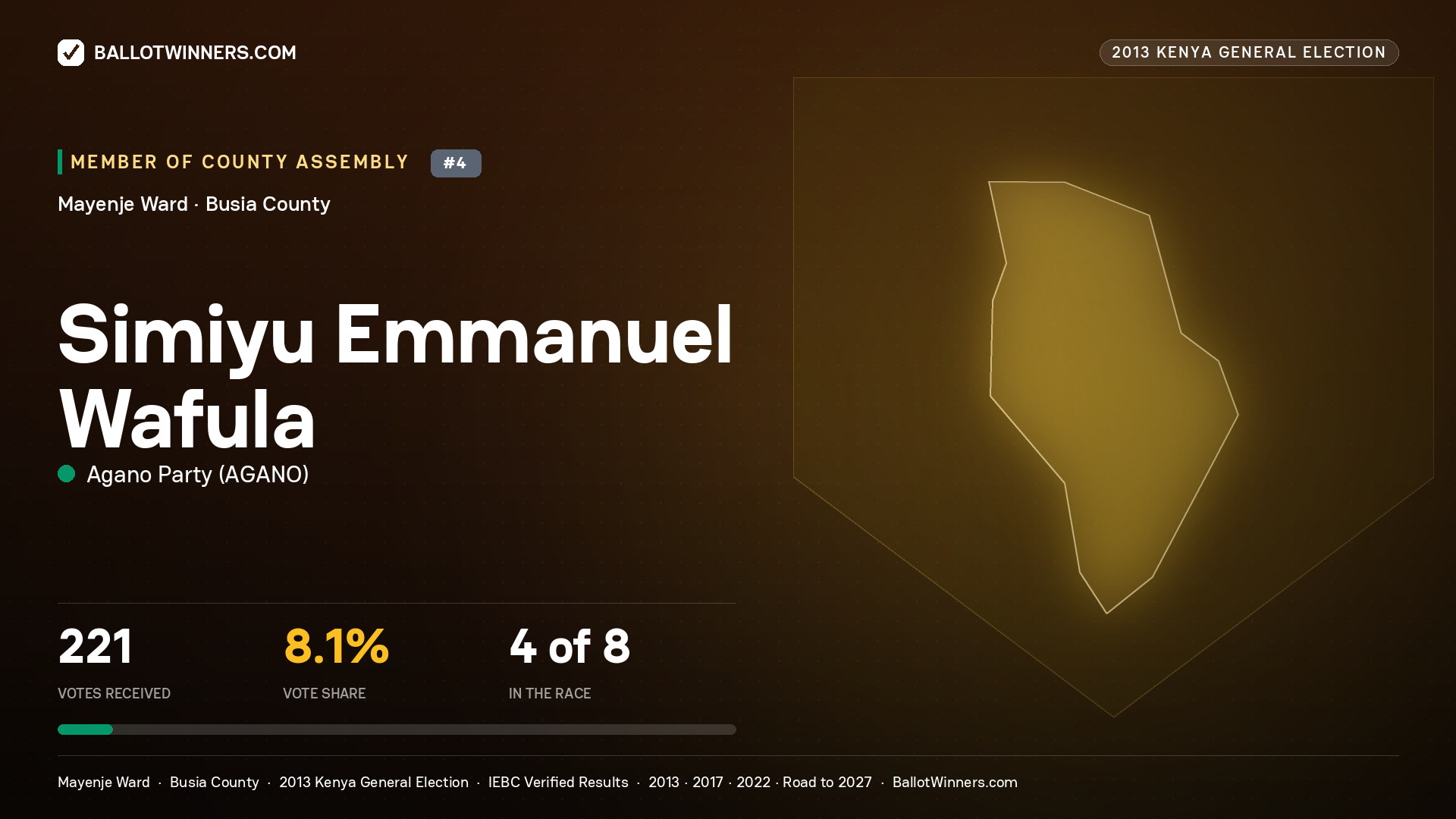 SIMIYU EMMANUEL WAFULA, contested Member of County Assembly for MAYENJE, 221 votes, 2013 Kenya general election.