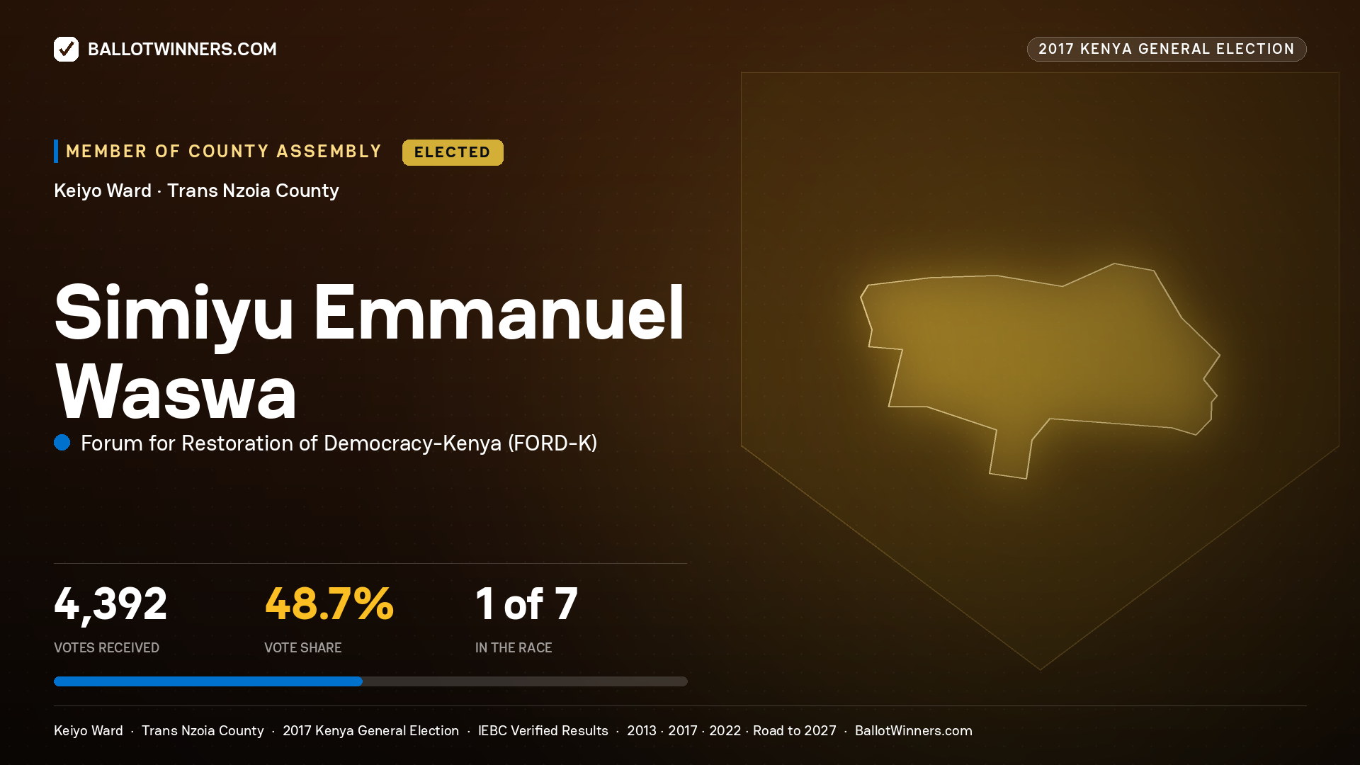SIMIYU EMMANUEL WASWA, FORUM FOR RESTORATION OF DEMOCRACY-KENYA, elected Member of County Assembly for KEIYO, 4,392 votes, 2017 Kenya general election.