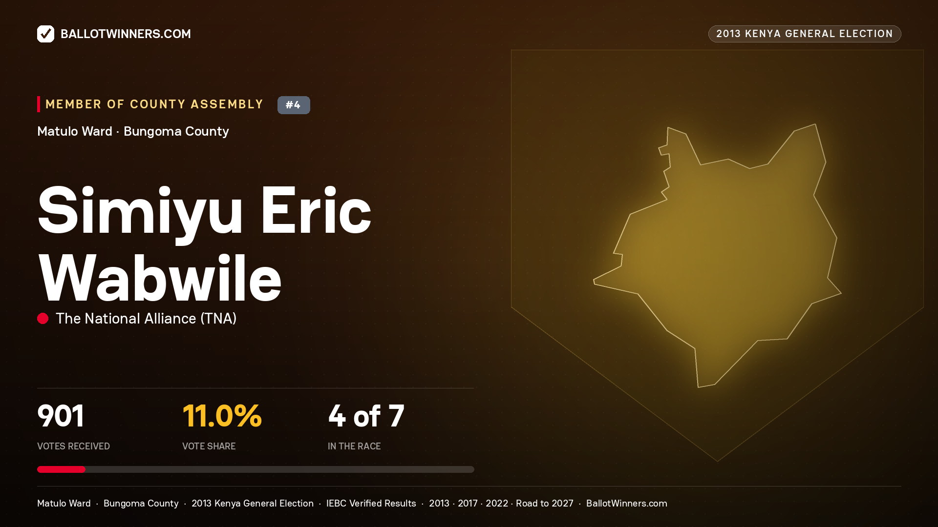 SIMIYU ERIC WABWILE, contested Member of County Assembly for MATULO, 901 votes, 2013 Kenya general election.