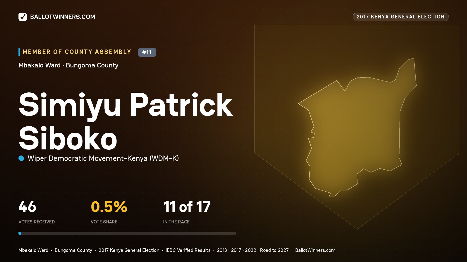 SIMIYU PATRICK SIBOKO, WIPER DEMOCRATIC MOVEMENT- KENYA, contested Member of County Assembly for MBAKALO, 46 votes, 2017 Kenya general election.