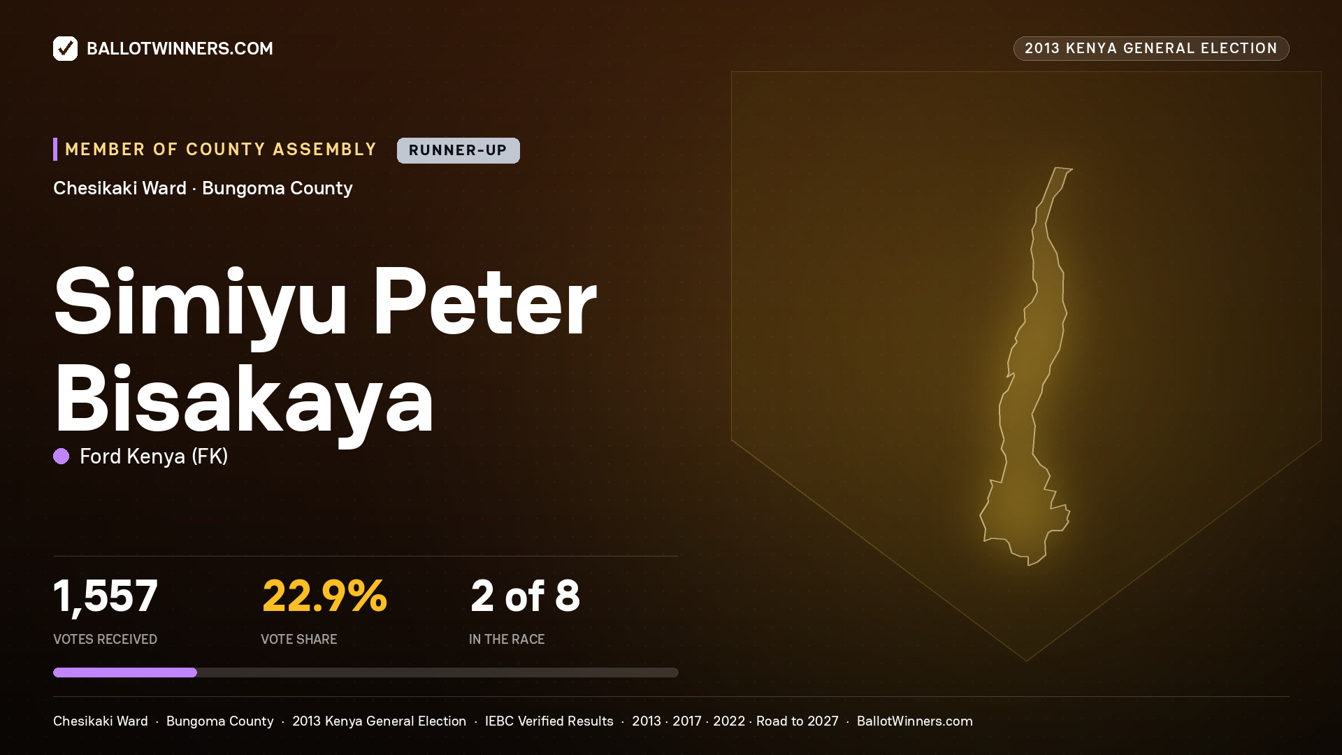 SIMIYU PETER BISAKAYA, contested Member of County Assembly for CHESIKAKI, 1,557 votes, 2013 Kenya general election.