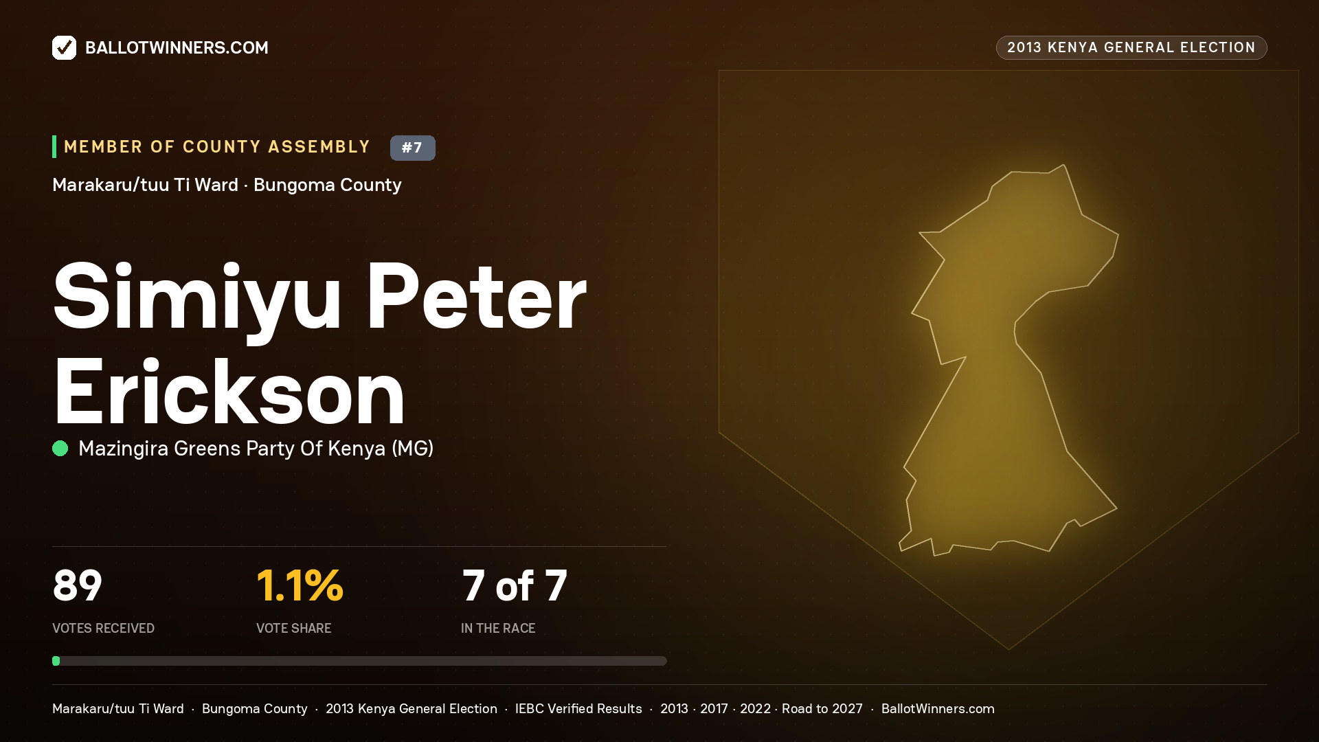 SIMIYU PETER ERICKSON, contested Member of County Assembly for MARAKARU/TUU TI, 89 votes, 2013 Kenya general election.
