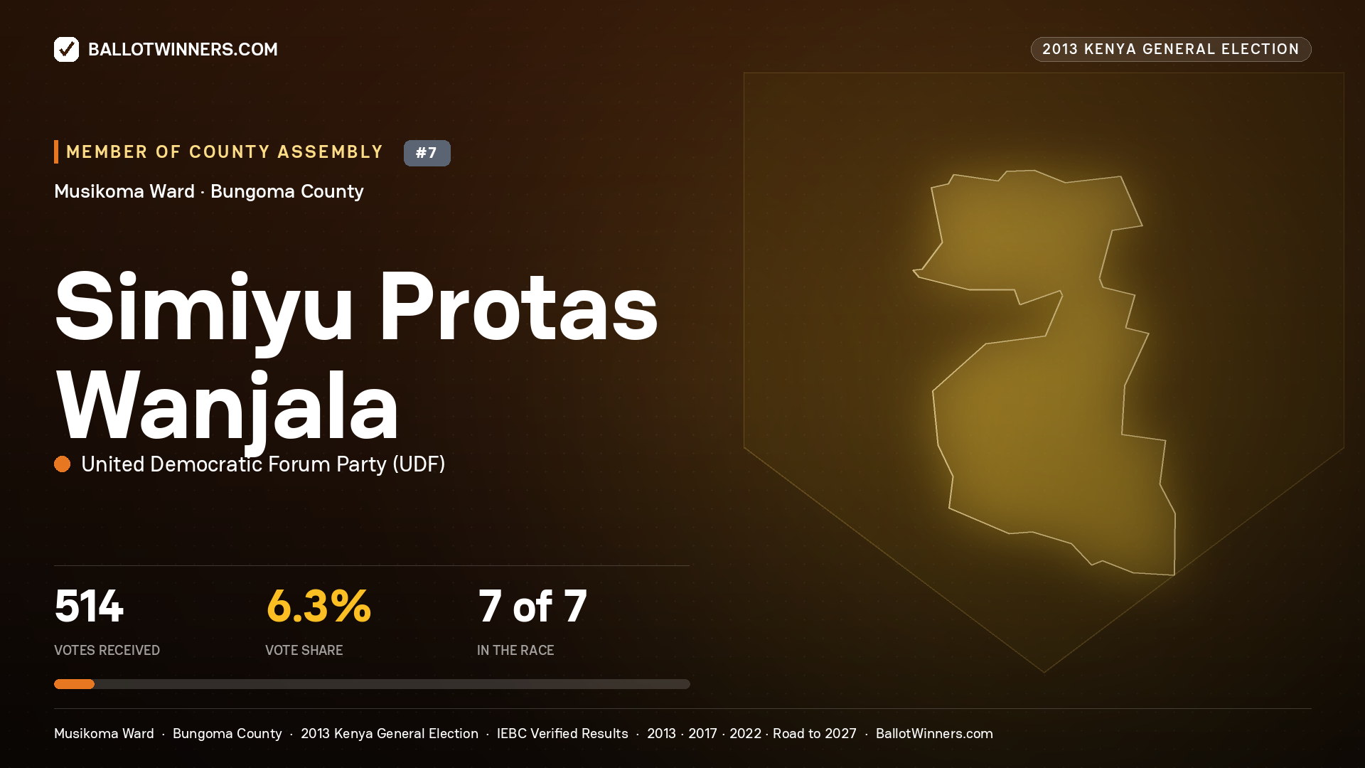 SIMIYU PROTAS WANJALA, contested Member of County Assembly for MUSIKOMA, 514 votes, 2013 Kenya general election.