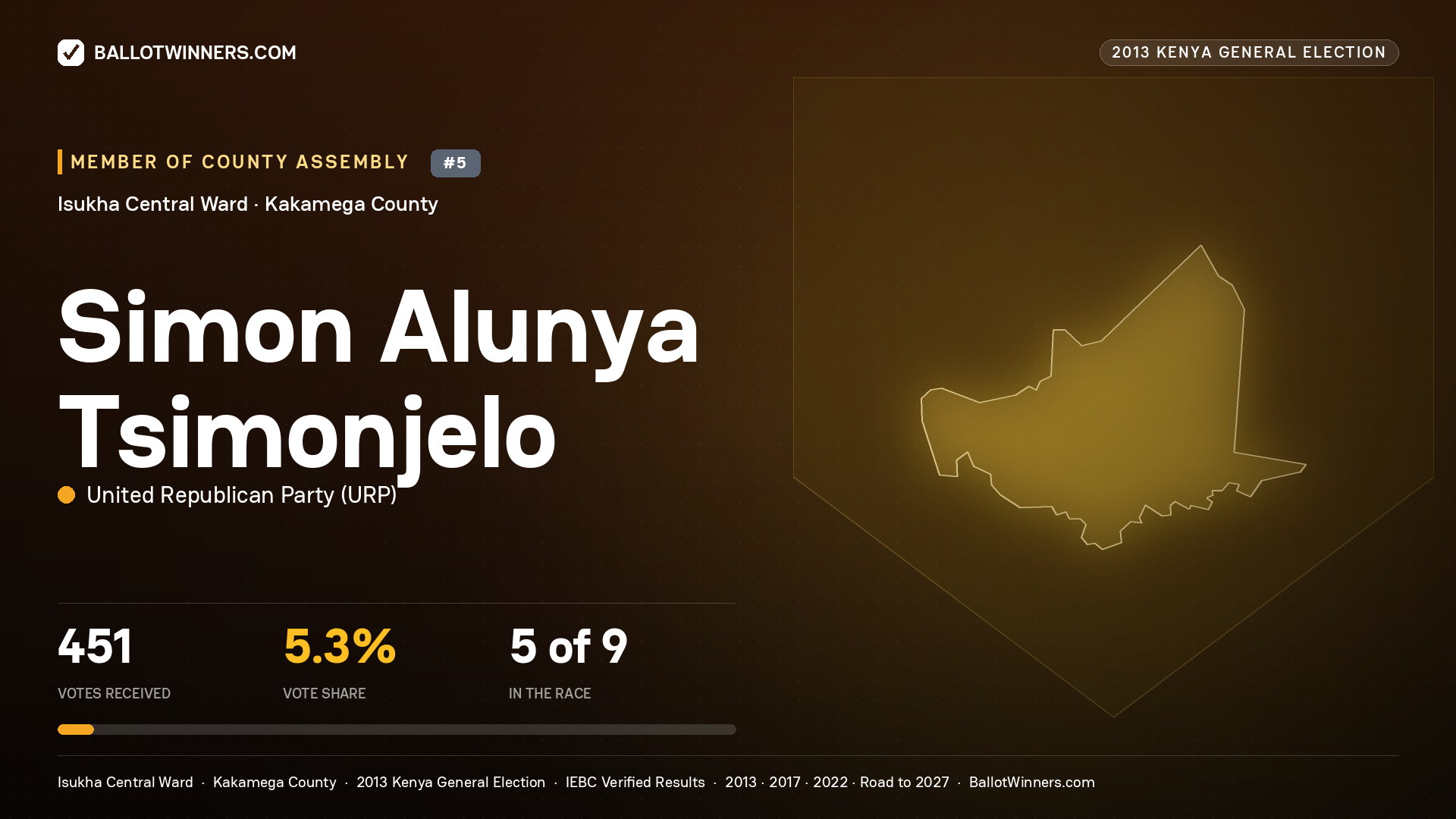 SIMON ALUNYA TSIMONJELO, contested Member of County Assembly for ISUKHA CENTRAL, 451 votes, 2013 Kenya general election.