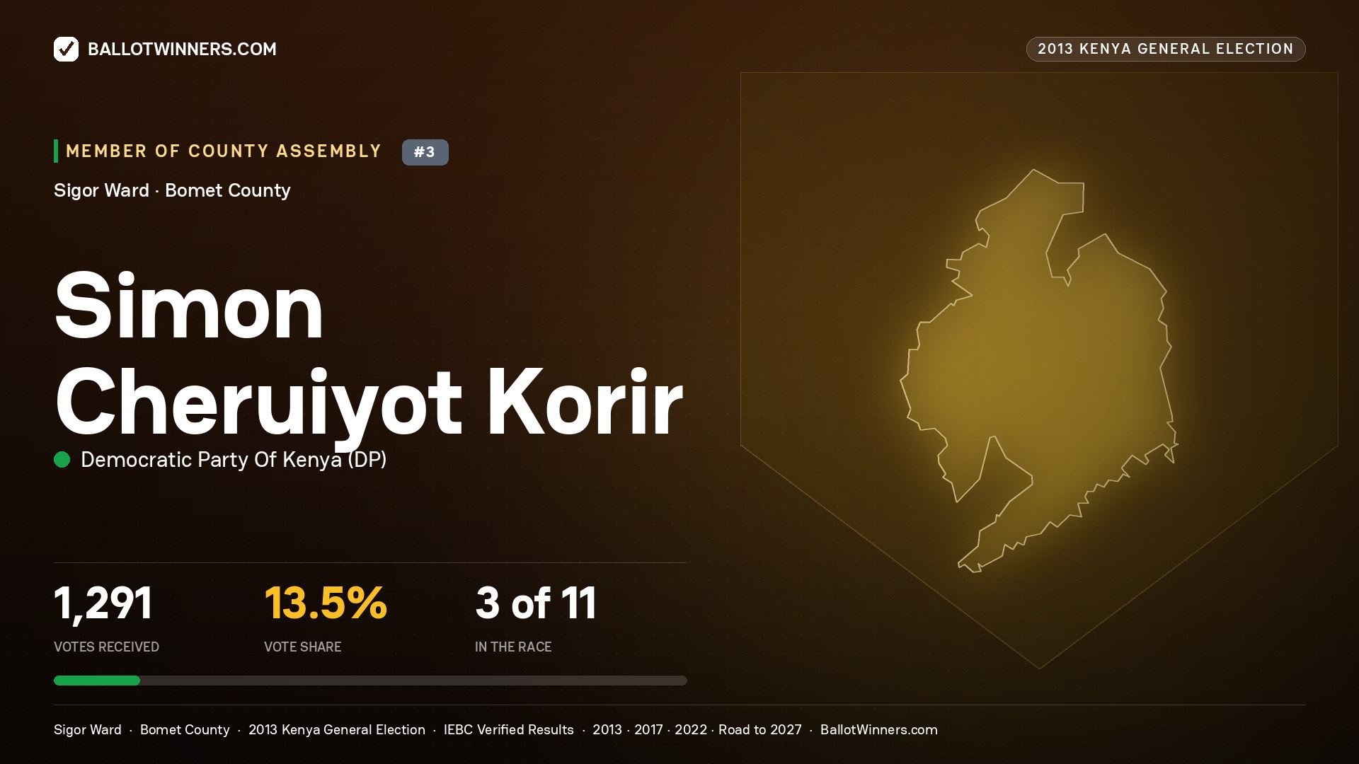 SIMON CHERUIYOT KORIR, contested Member of County Assembly for SIGOR, 1,291 votes, 2013 Kenya general election.