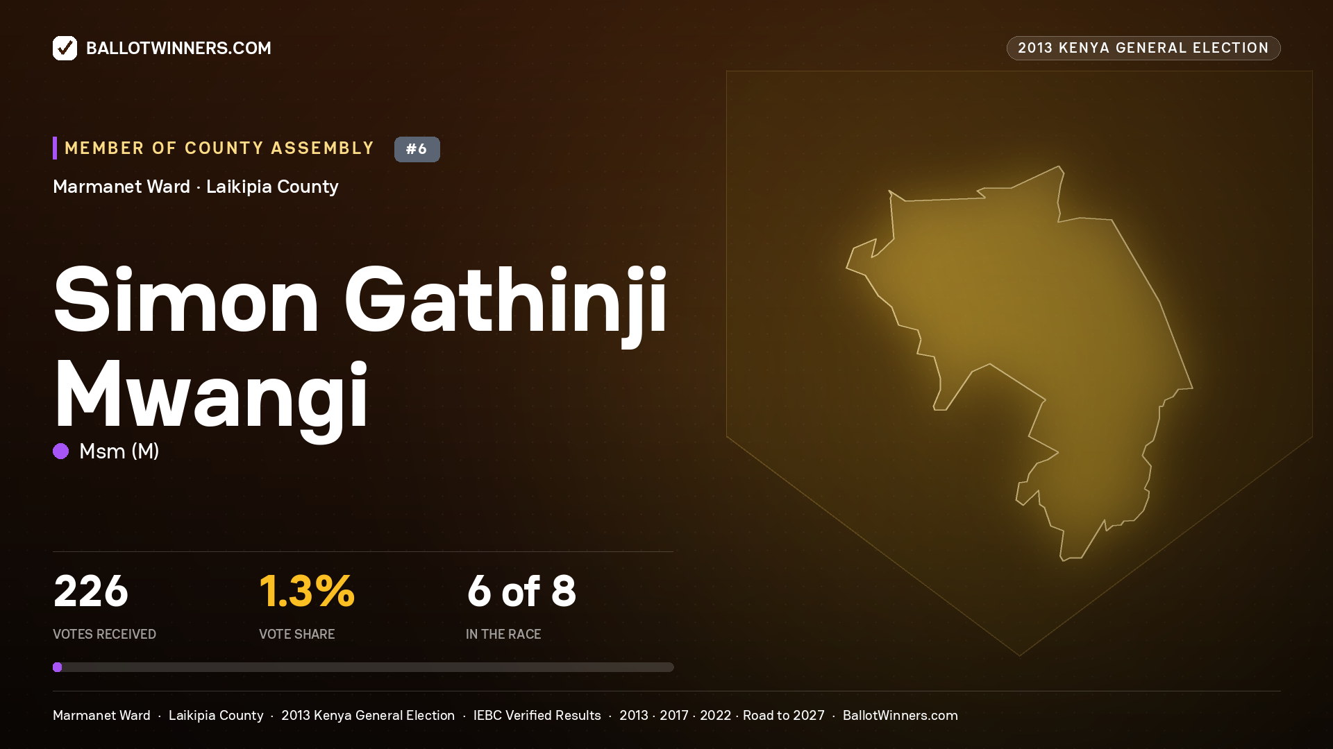 SIMON GATHINJI MWANGI, contested Member of County Assembly for MARMANET, 226 votes, 2013 Kenya general election.