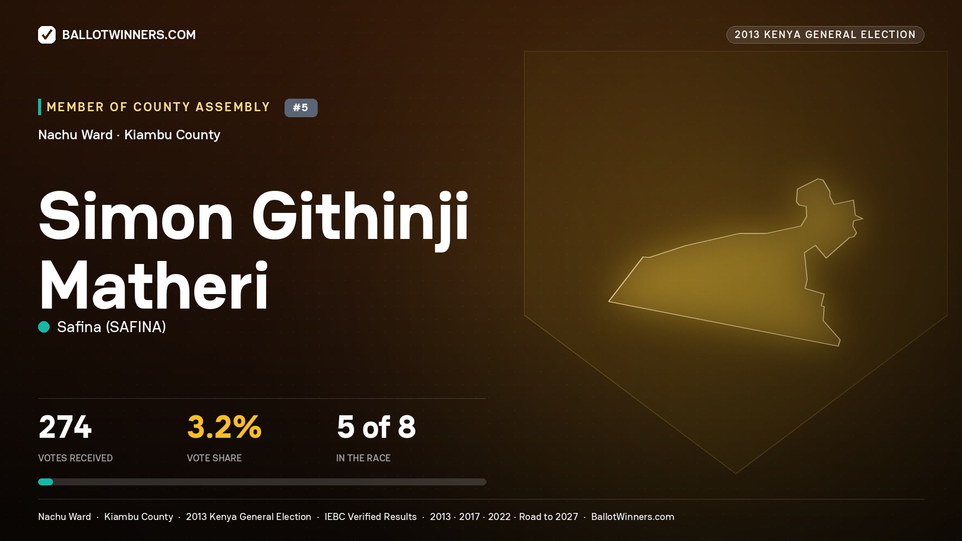 SIMON GITHINJI MATHERI, contested Member of County Assembly for NACHU, 274 votes, 2013 Kenya general election.