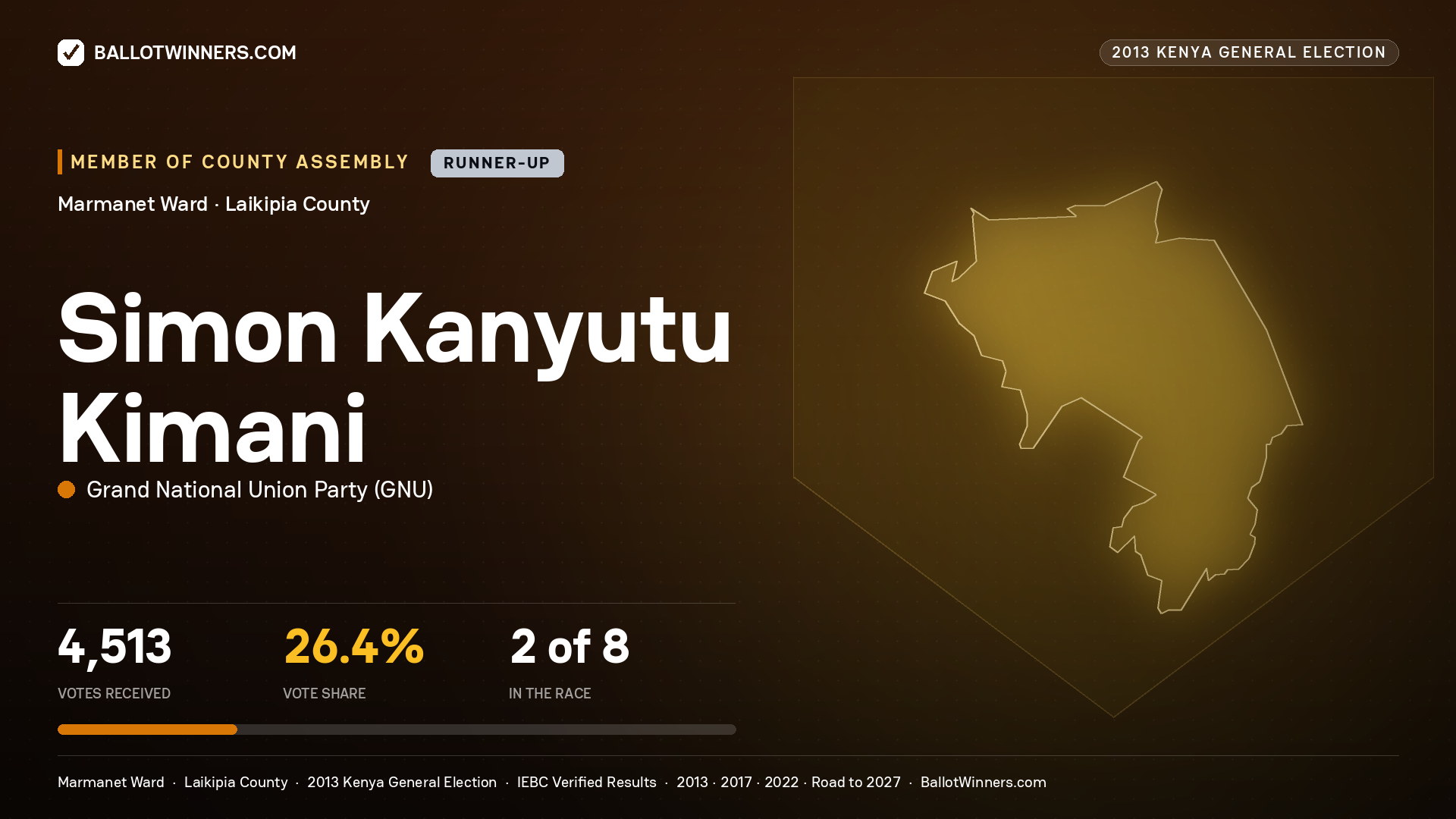 SIMON KANYUTU KIMANI, contested Member of County Assembly for MARMANET, 4,513 votes, 2013 Kenya general election.