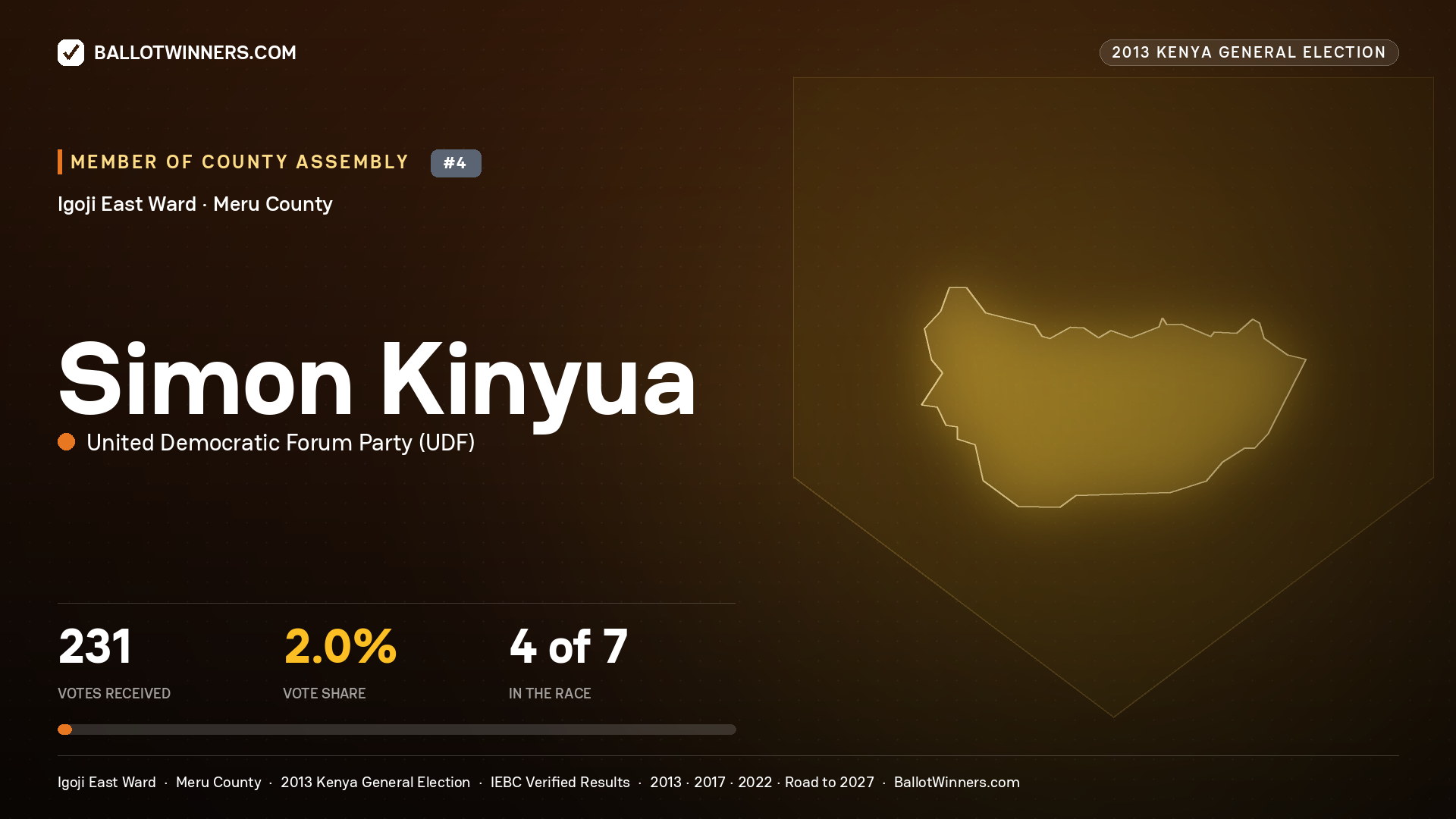 SIMON KINYUA, contested Member of County Assembly for IGOJI EAST, 231 votes, 2013 Kenya general election.