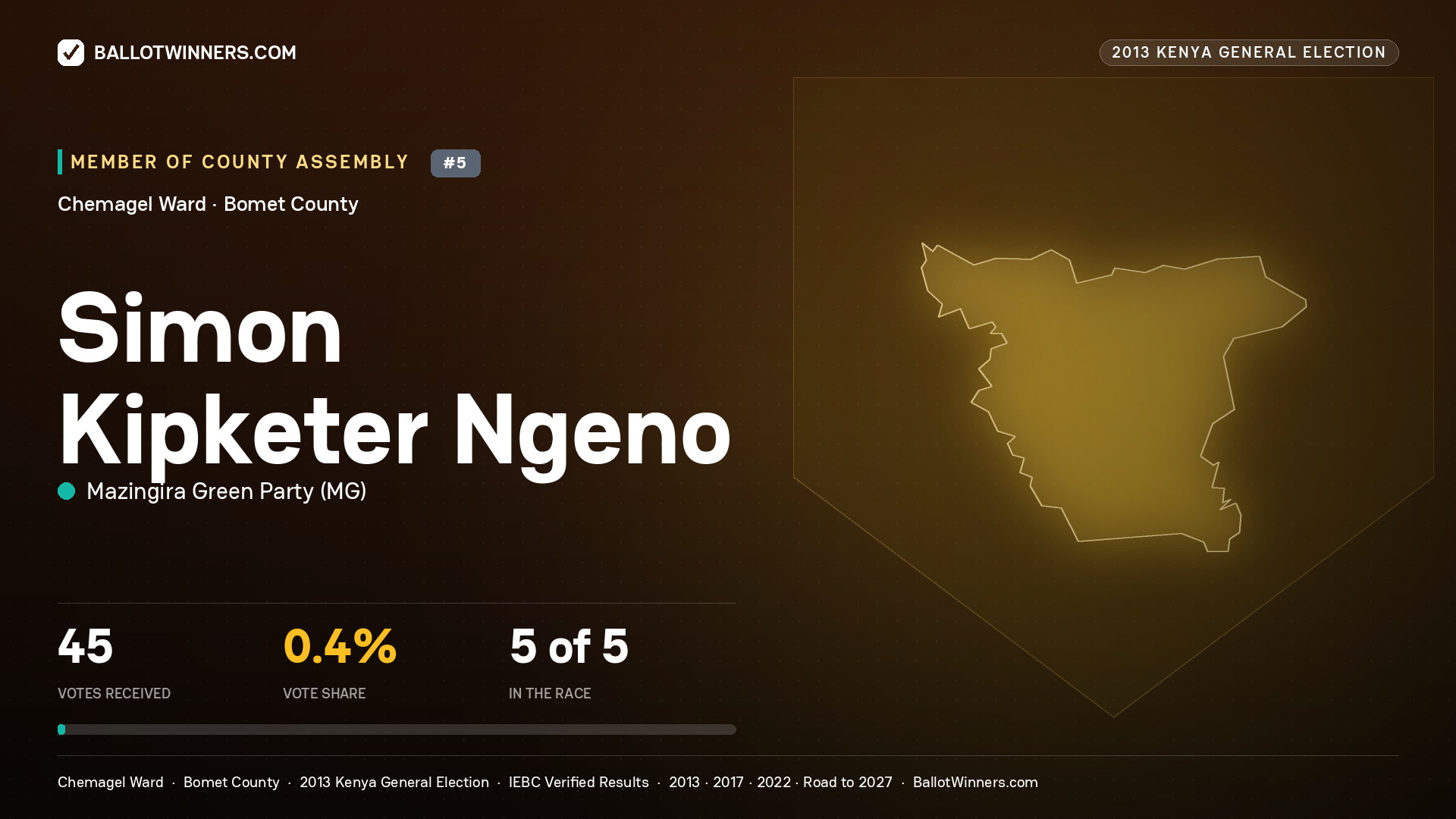 SIMON KIPKETER NGENO, contested Member of County Assembly for CHEMAGEL, 45 votes, 2013 Kenya general election.