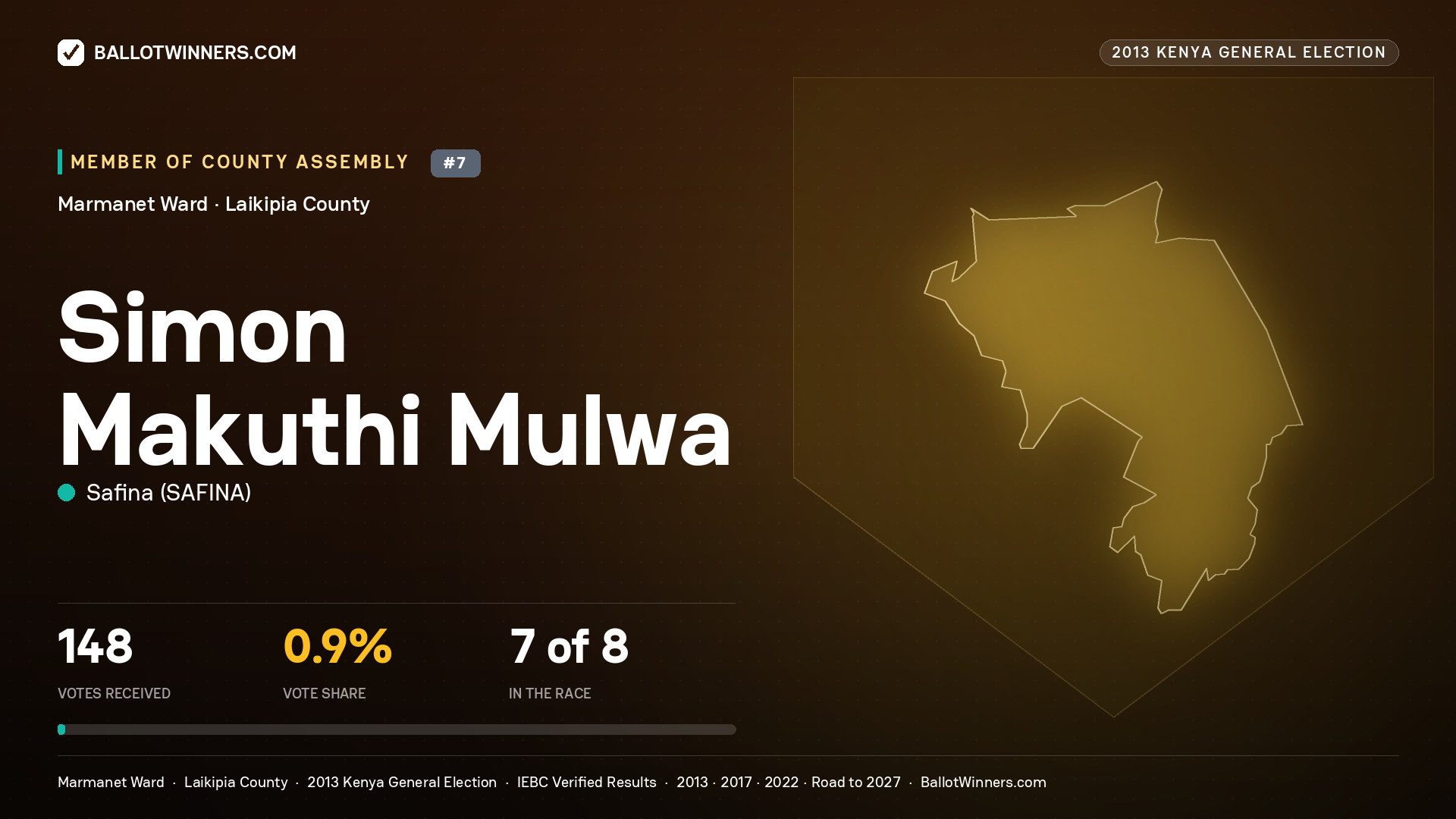 SIMON MAKUTHI MULWA, contested Member of County Assembly for MARMANET, 148 votes, 2013 Kenya general election.