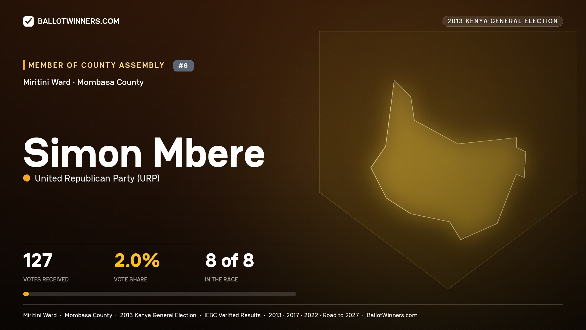 SIMON MBERE, contested Member of County Assembly for MIRITINI, 127 votes, 2013 Kenya general election.