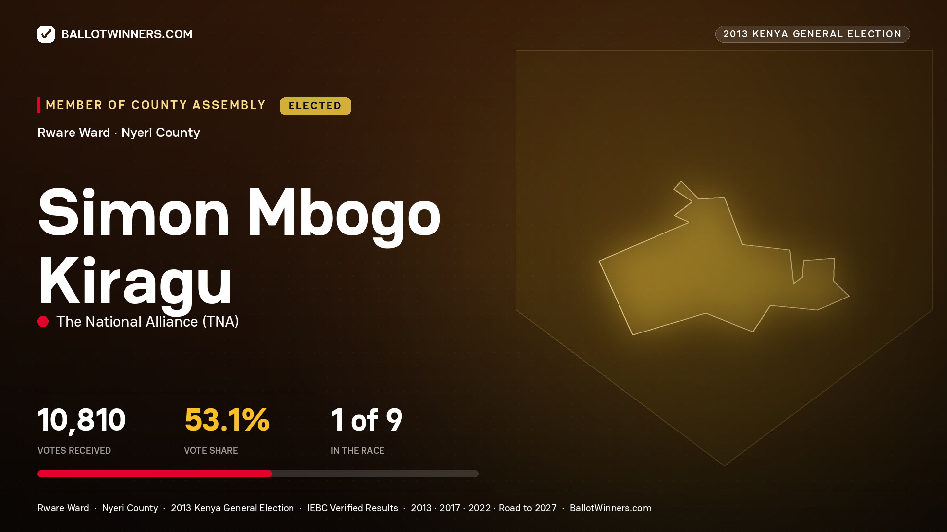 SIMON MBOGO KIRAGU, elected Member of County Assembly for RWARE, 10,810 votes, 2013 Kenya general election.