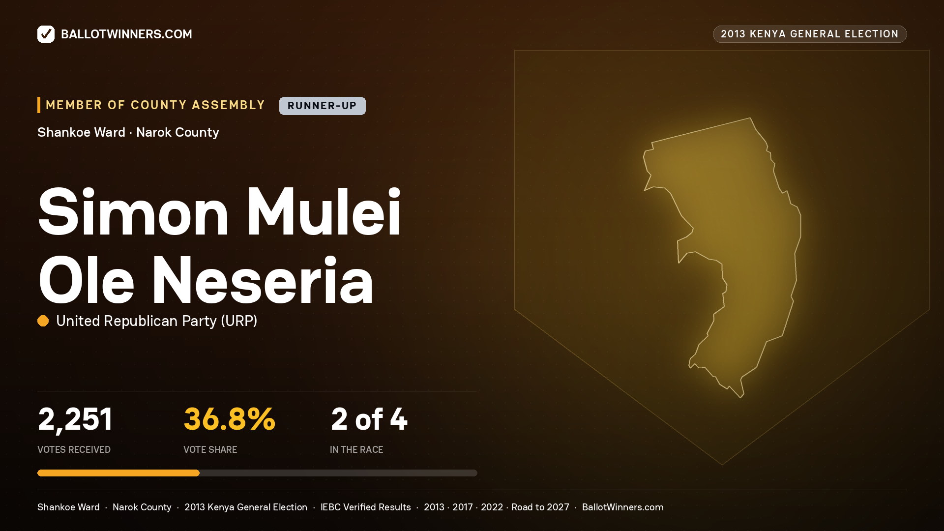 SIMON MULEI OLE NESERIA, contested Member of County Assembly for SHANKOE, 2,251 votes, 2013 Kenya general election.