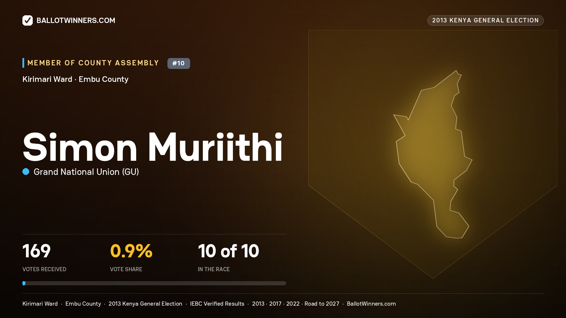 SIMON MURIITHI, contested Member of County Assembly for KIRIMARI, 169 votes, 2013 Kenya general election.