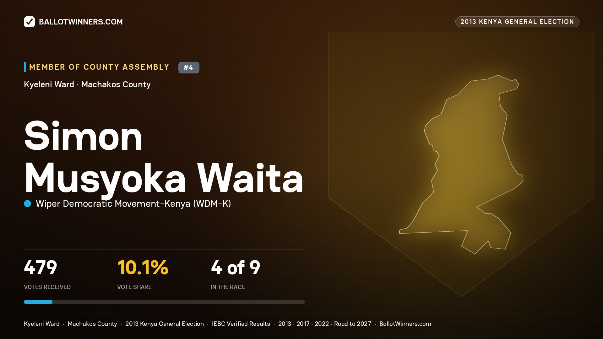 SIMON MUSYOKA WAITA, contested Member of County Assembly for KYELENI, 479 votes, 2013 Kenya general election.