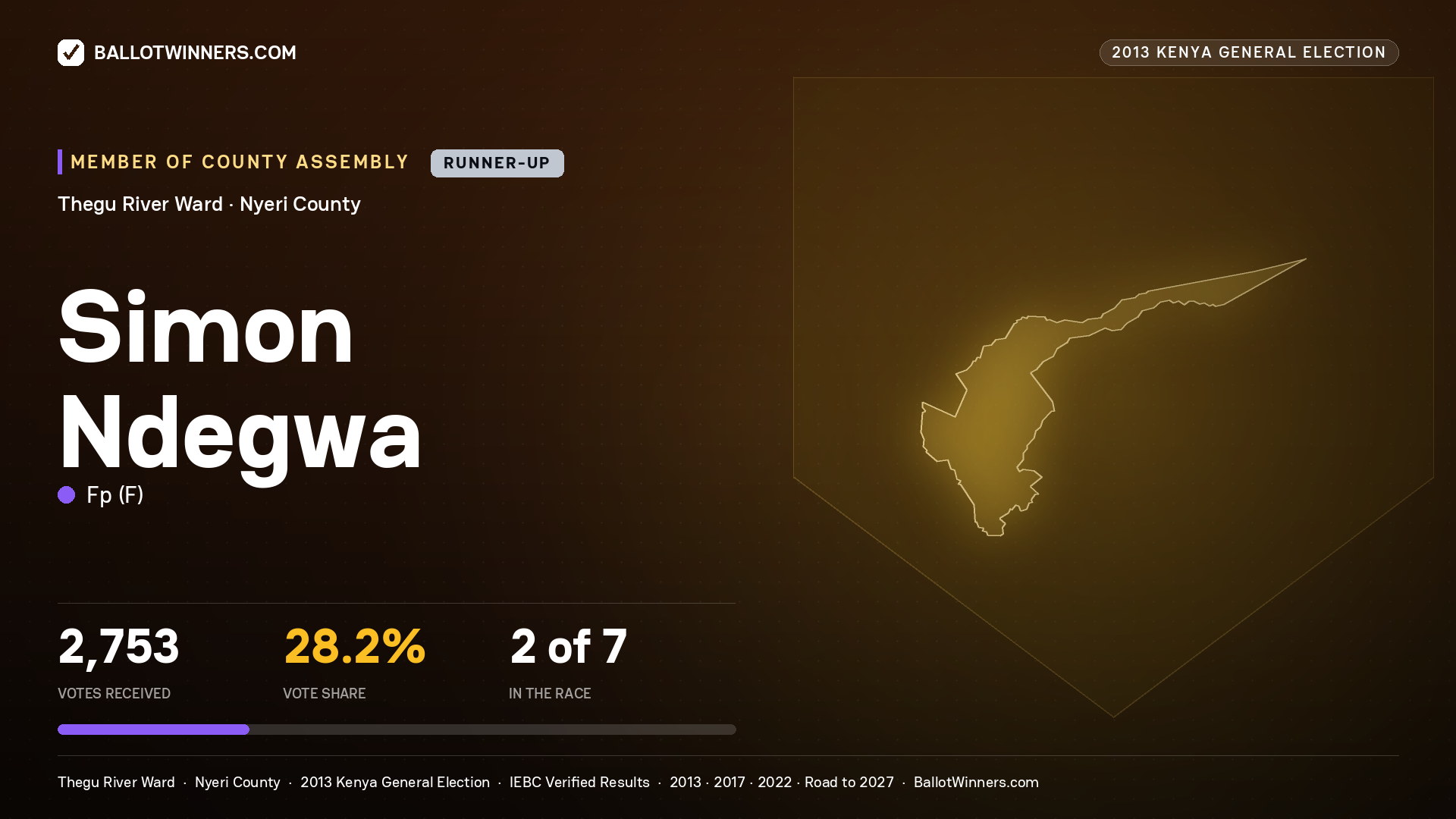 SIMON NDEGWA, contested Member of County Assembly for THEGU RIVER, 2,753 votes, 2013 Kenya general election.