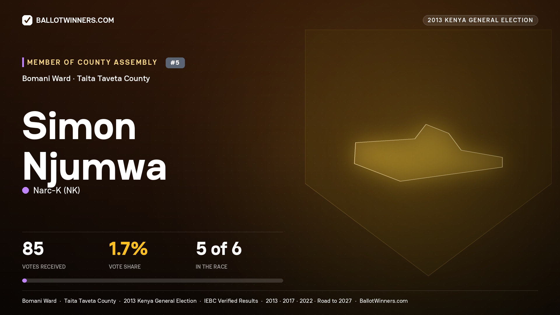 SIMON NJUMWA, contested Member of County Assembly for BOMANI, 85 votes, 2013 Kenya general election.
