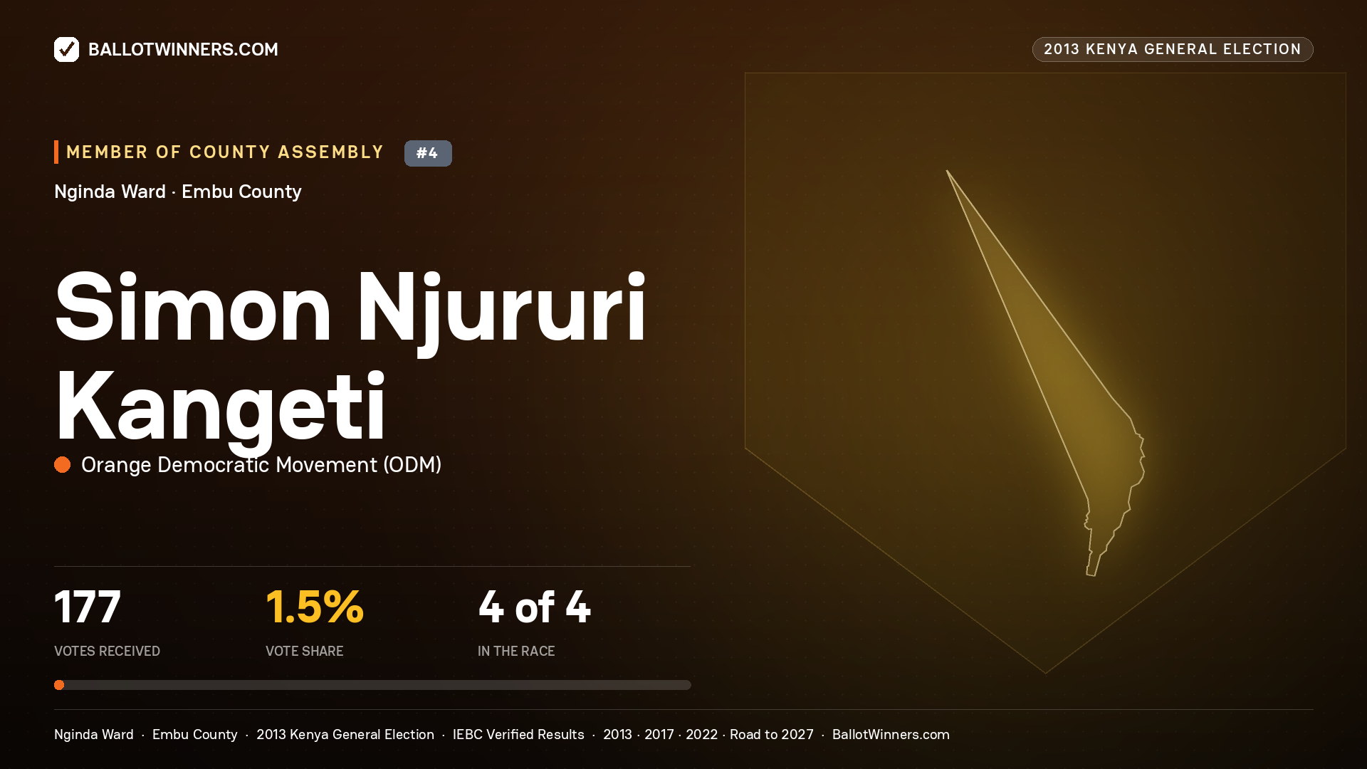 SIMON NJURURI KANGETI, contested Member of County Assembly for NGINDA, 177 votes, 2013 Kenya general election.