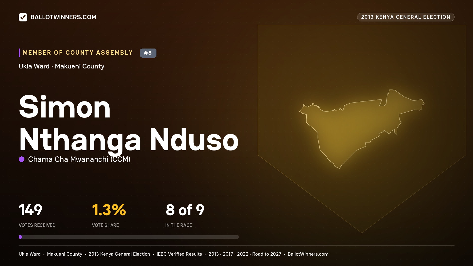 SIMON NTHANGA NDUSO, contested Member of County Assembly for UKIA, 149 votes, 2013 Kenya general election.