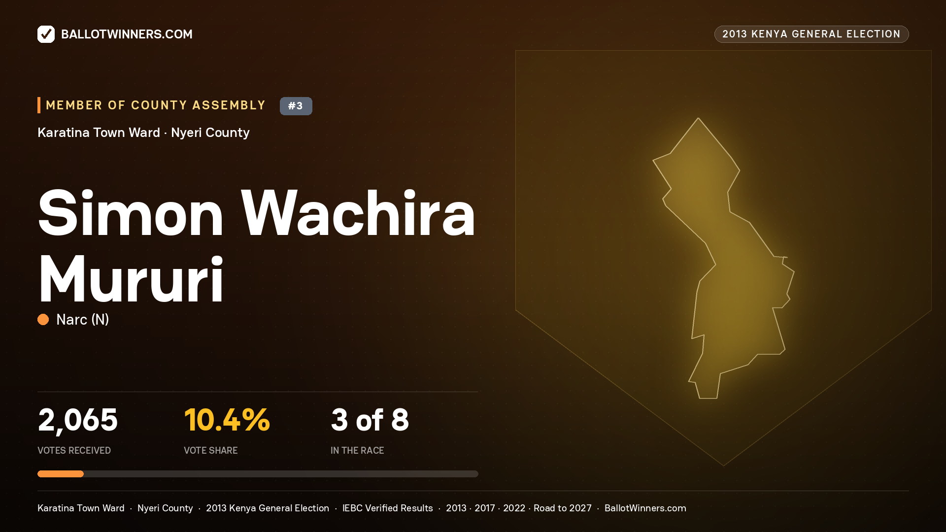 SIMON WACHIRA MURURI, contested Member of County Assembly for KARATINA TOWN, 2,065 votes, 2013 Kenya general election.
