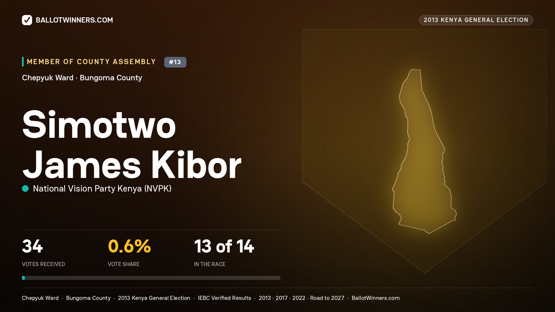 SIMOTWO JAMES KIBOR, contested Member of County Assembly for CHEPYUK, 34 votes, 2013 Kenya general election.