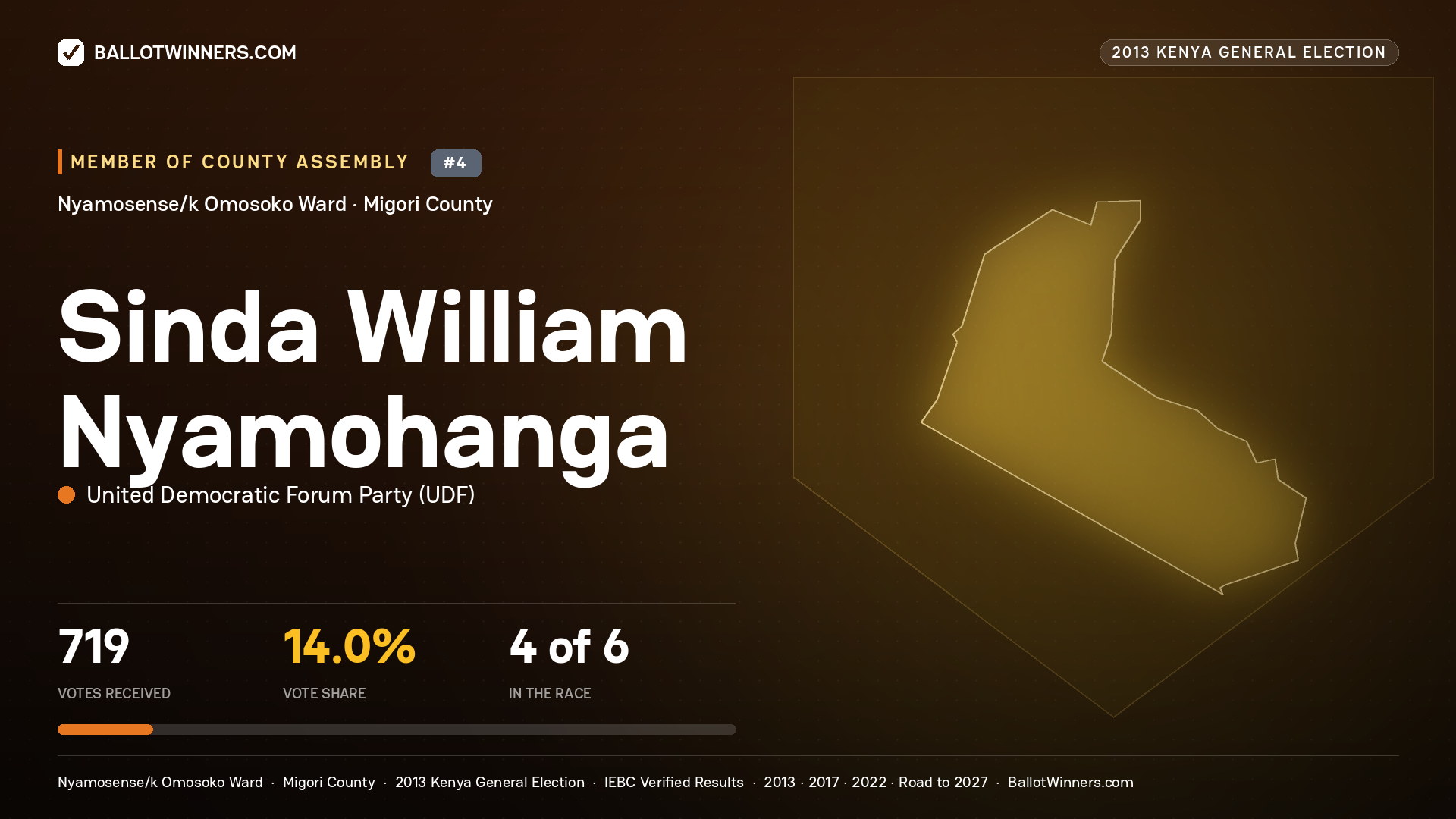 SINDA WILLIAM NYAMOHANGA, contested Member of County Assembly for NYAMOSENSE/K OMOSOKO, 719 votes, 2013 Kenya general election.
