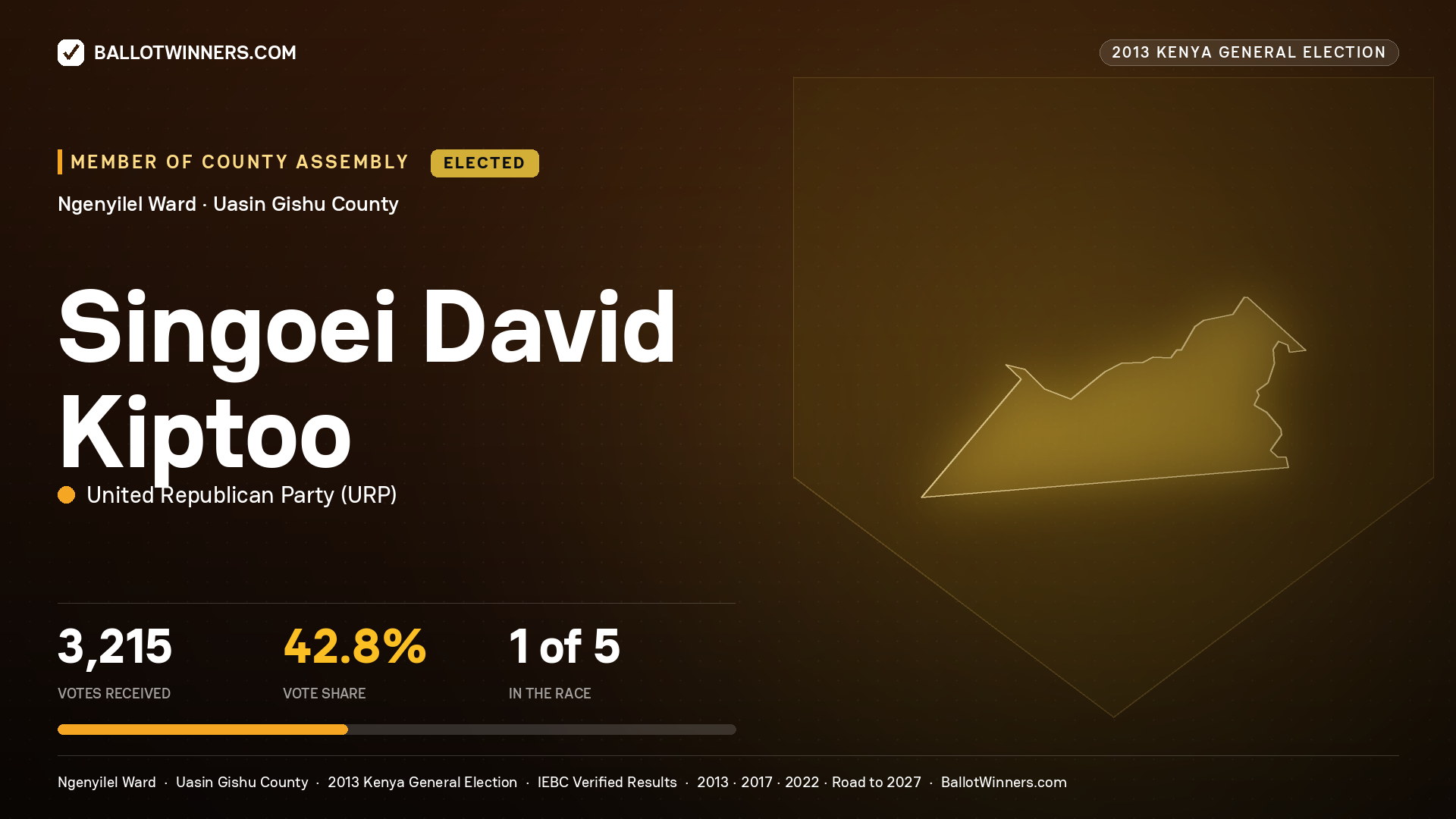 SINGOEI DAVID KIPTOO, elected Member of County Assembly for NGENYILEL, 3,215 votes, 2013 Kenya general election.