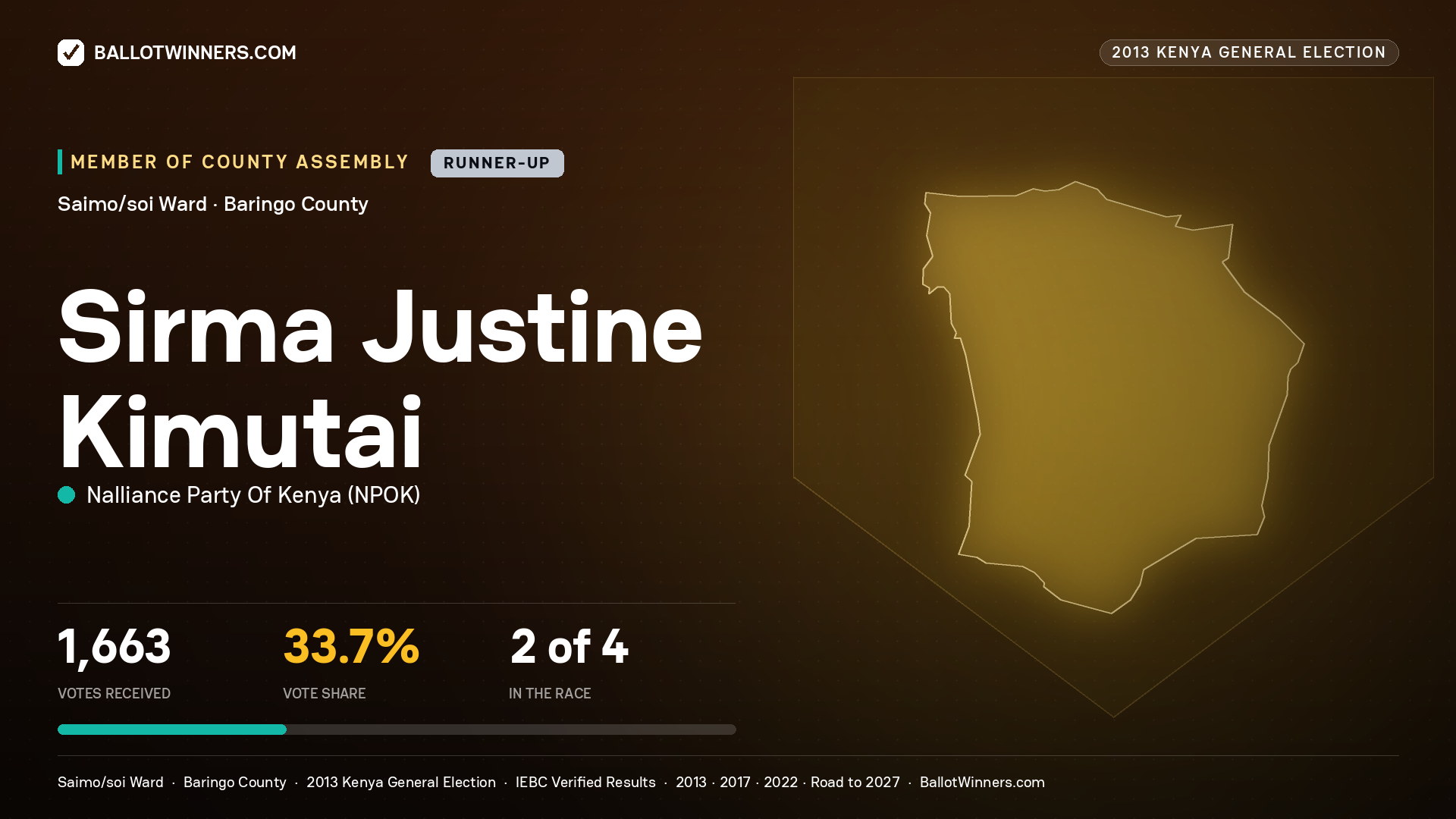 SIRMA JUSTINE KIMUTAI, contested Member of County Assembly for SAIMO/SOI, 1,663 votes, 2013 Kenya general election.