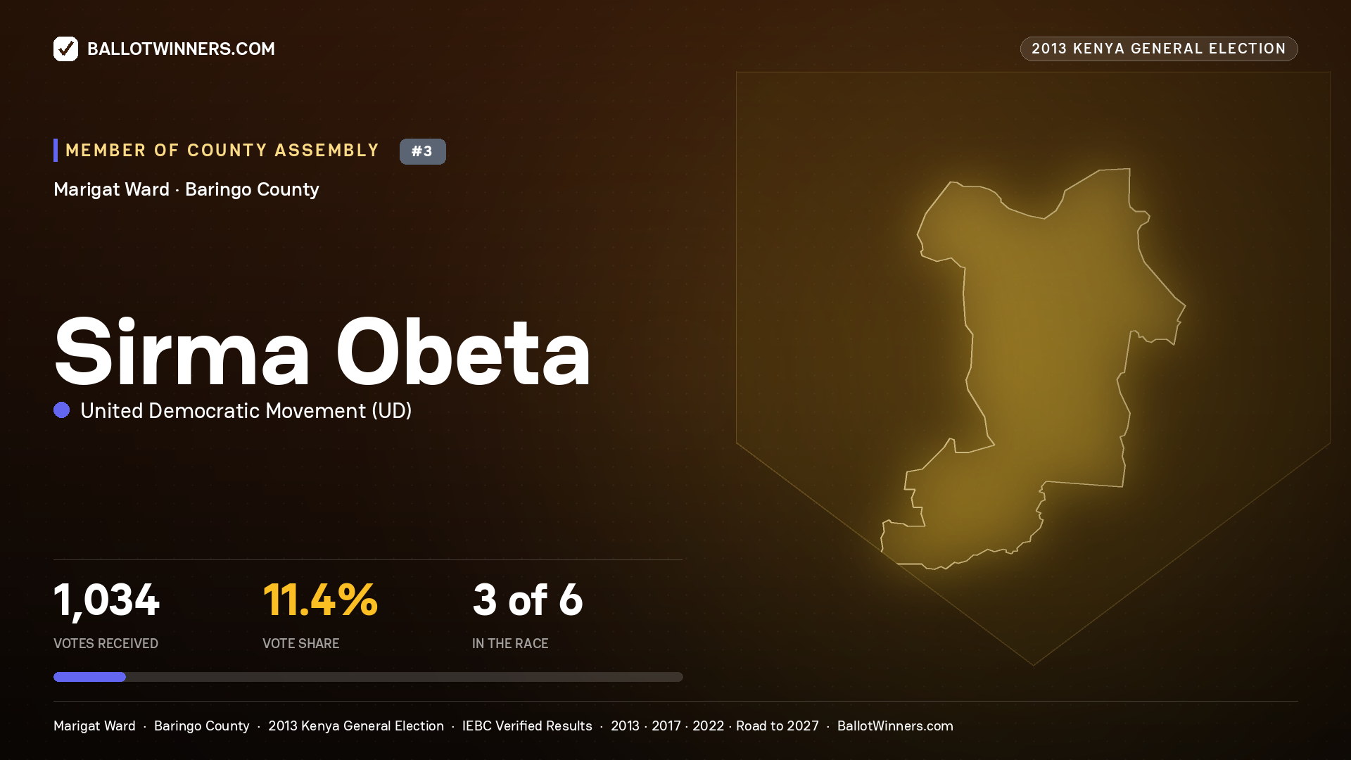 SIRMA OBETA, contested Member of County Assembly for MARIGAT, 1,034 votes, 2013 Kenya general election.