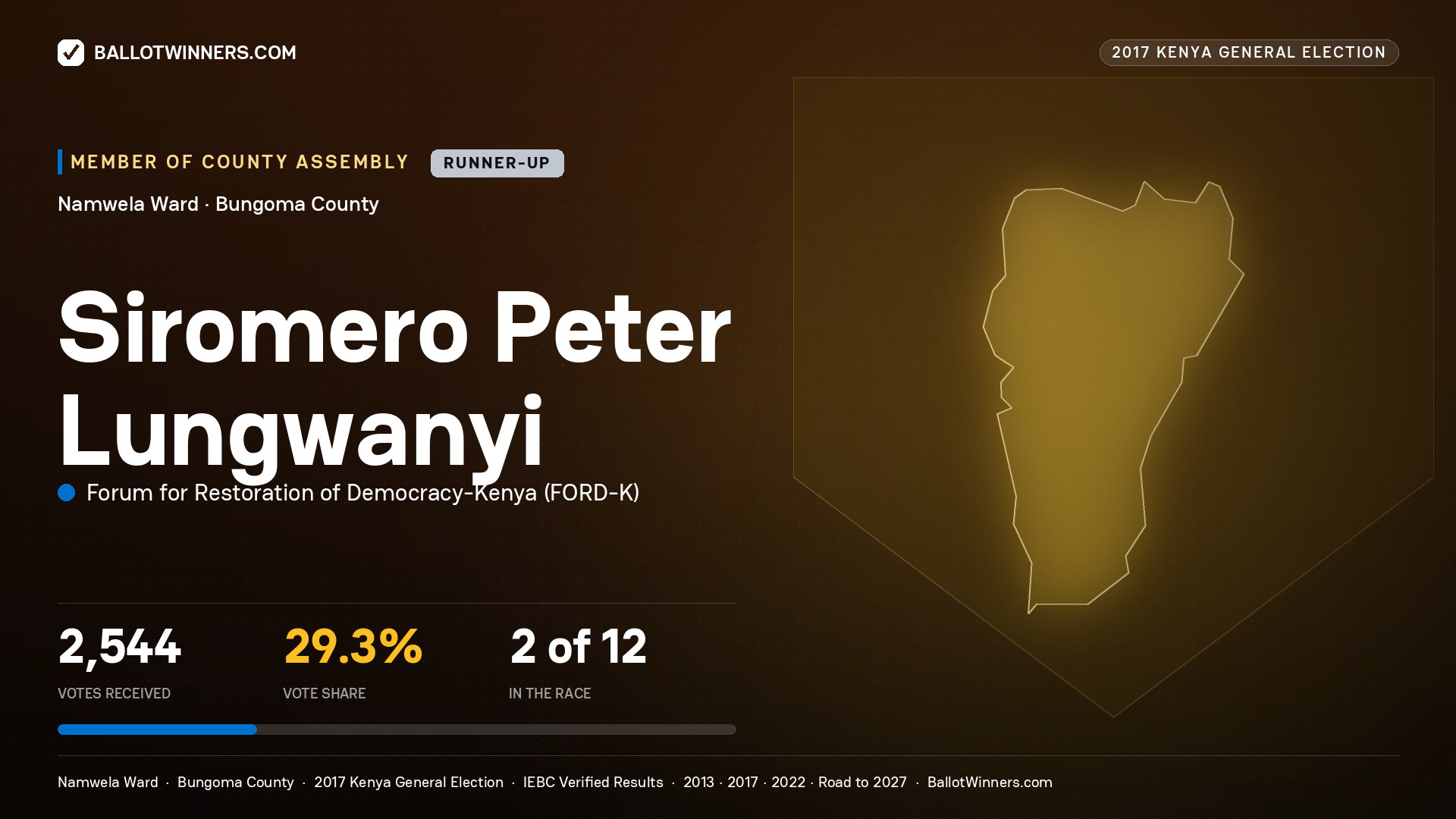 SIROMERO PETER LUNGWANYI, FORUM FOR RESTORATION OF DEMOCRACY-KENYA, contested Member of County Assembly for NAMWELA, 2,544 votes, 2017 Kenya general election.